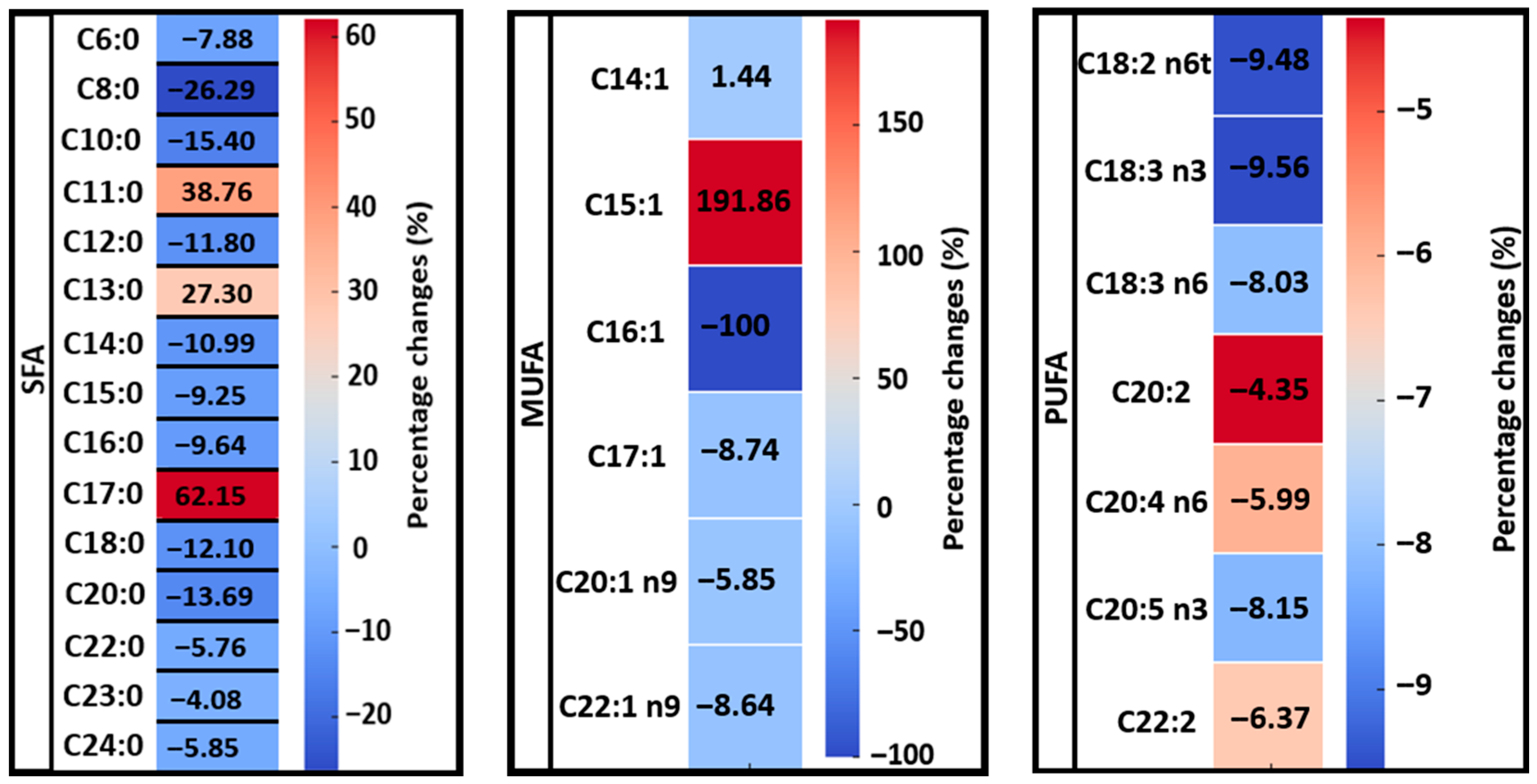 Foods 14 03815 g006 Foods 14 03815 g006