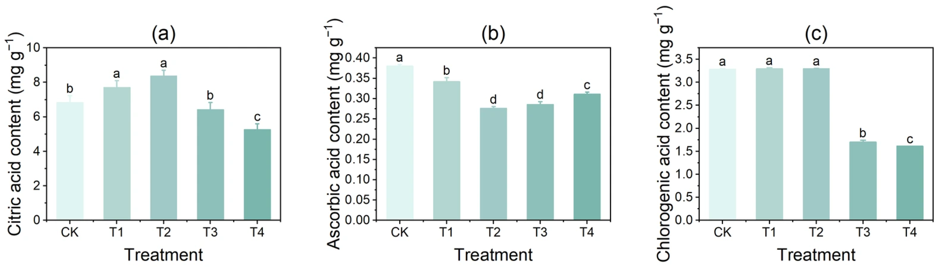 Foods 14 03816 g002 Foods 14 03816 g002