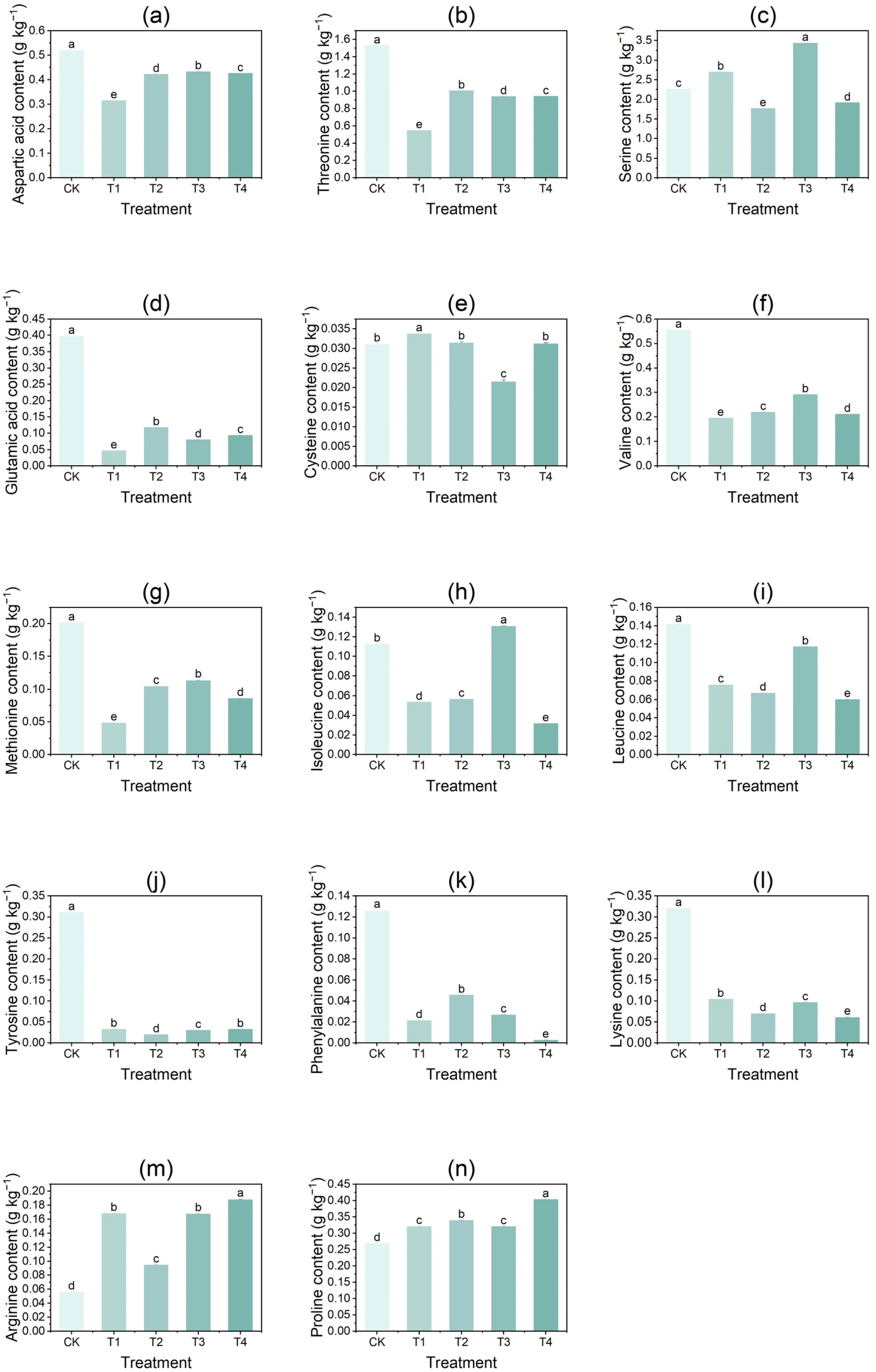 Foods 14 03816 g003 Foods 14 03816 g003