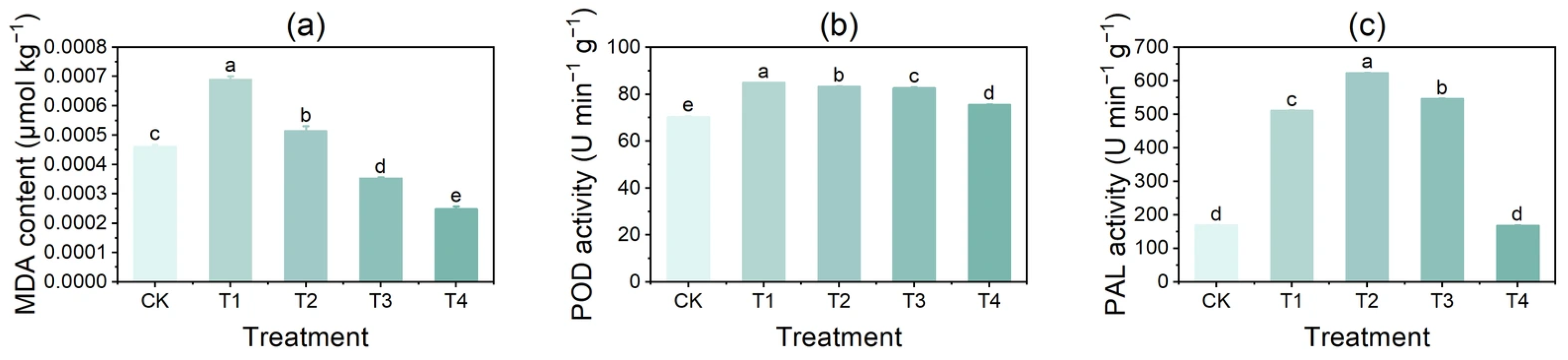Foods 14 03816 g005 Foods 14 03816 g005