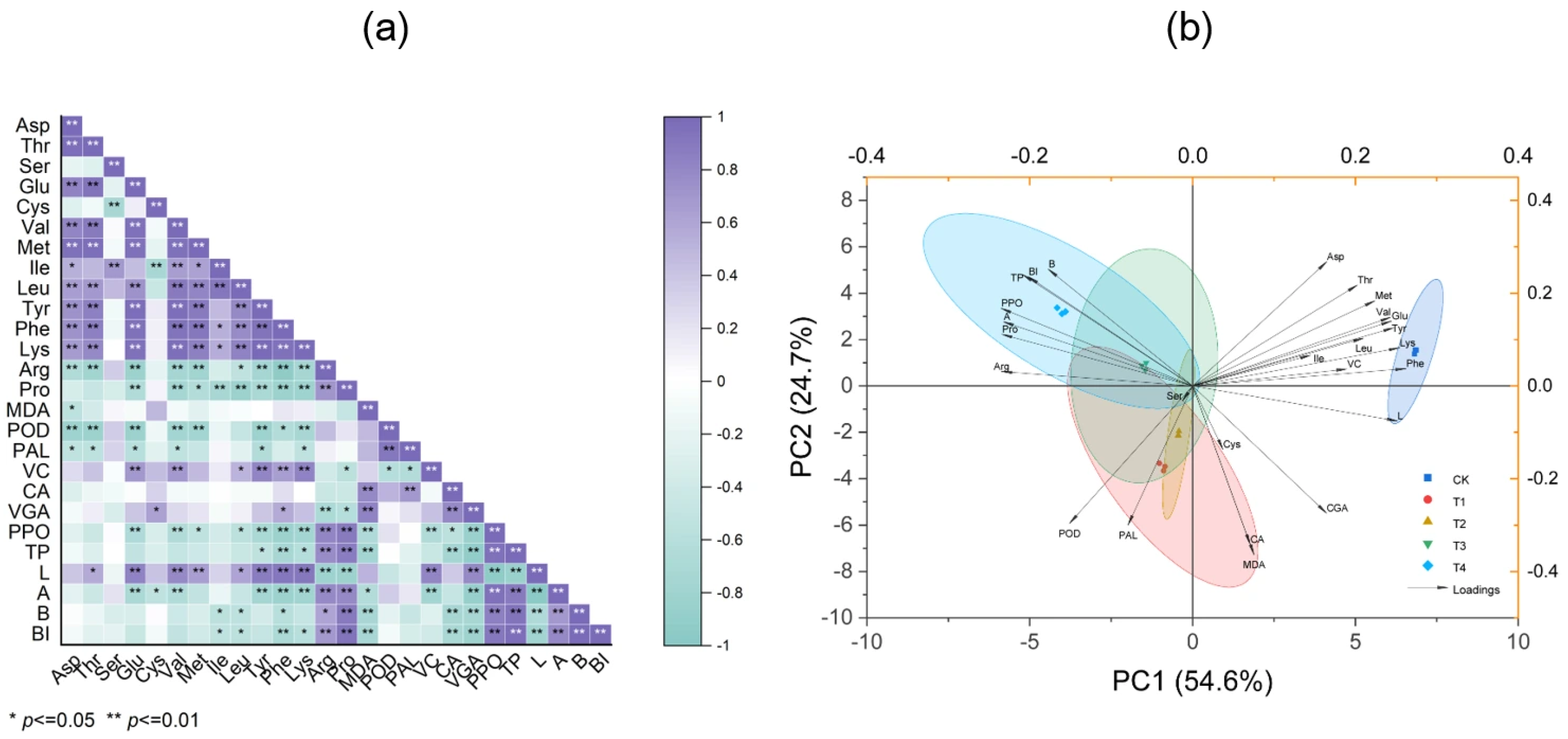 Foods 14 03816 g006 Foods 14 03816 g006