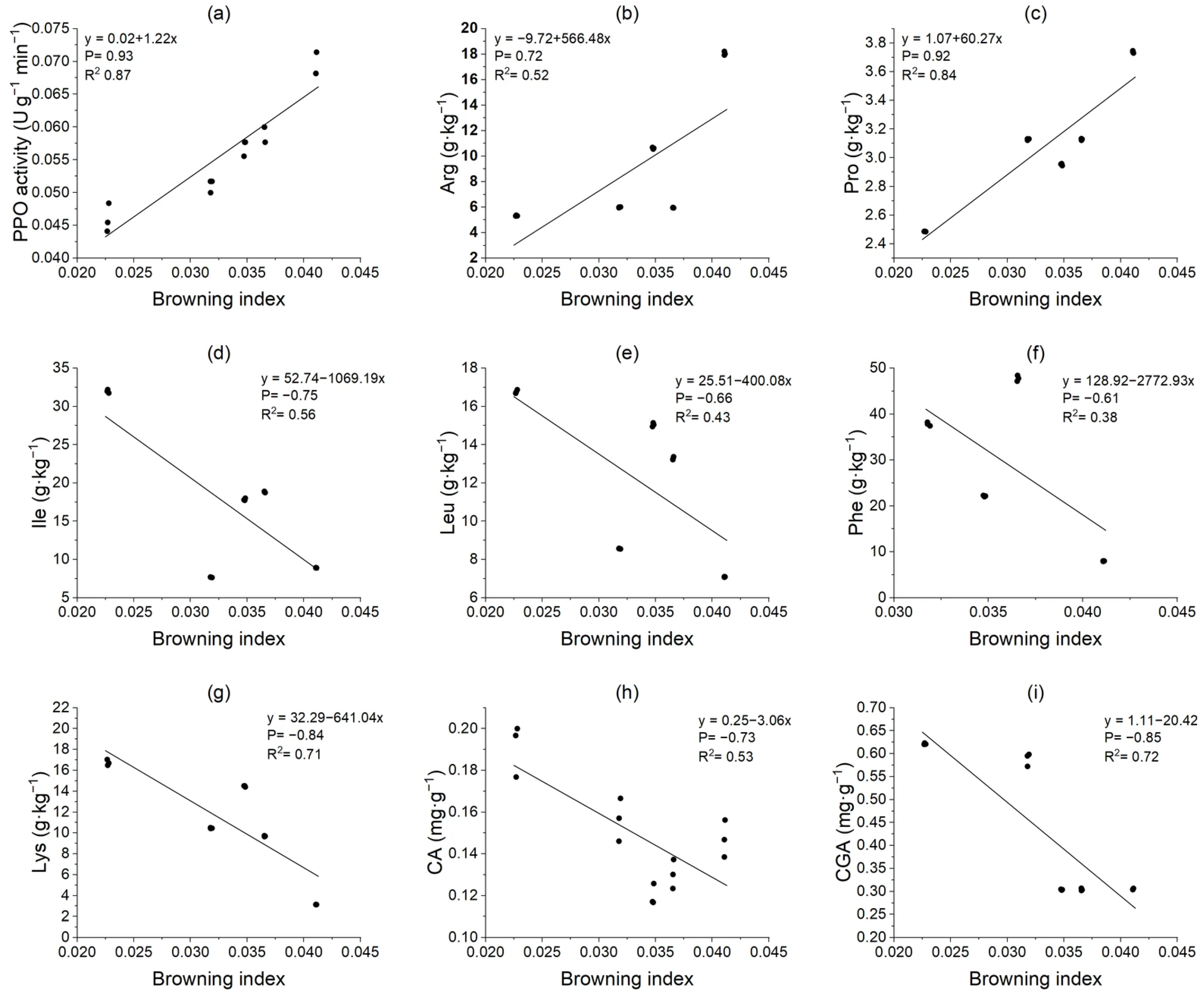 Foods 14 03816 g007 Foods 14 03816 g007