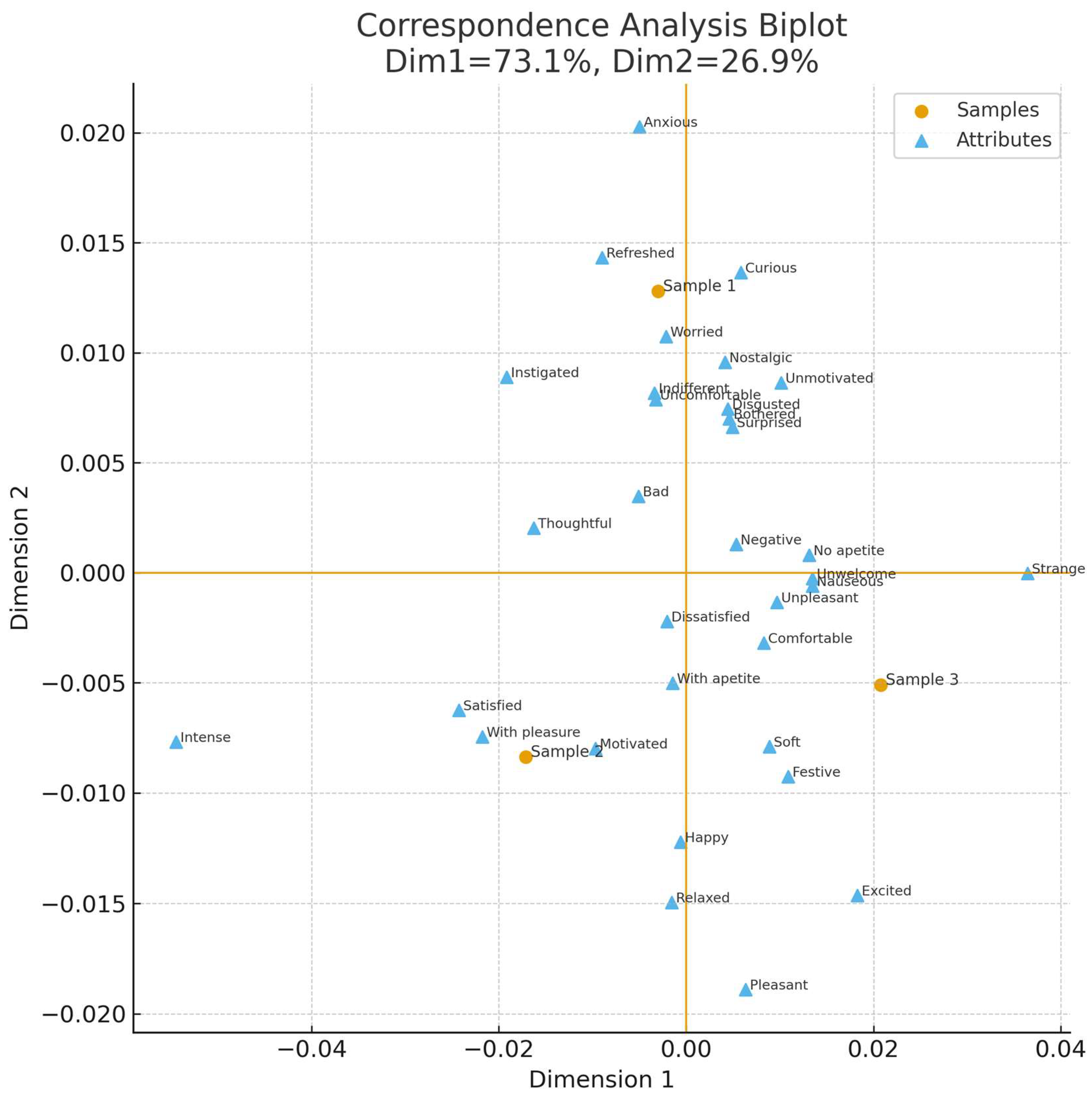 Foods 14 03818 g001 Foods 14 03818 g001