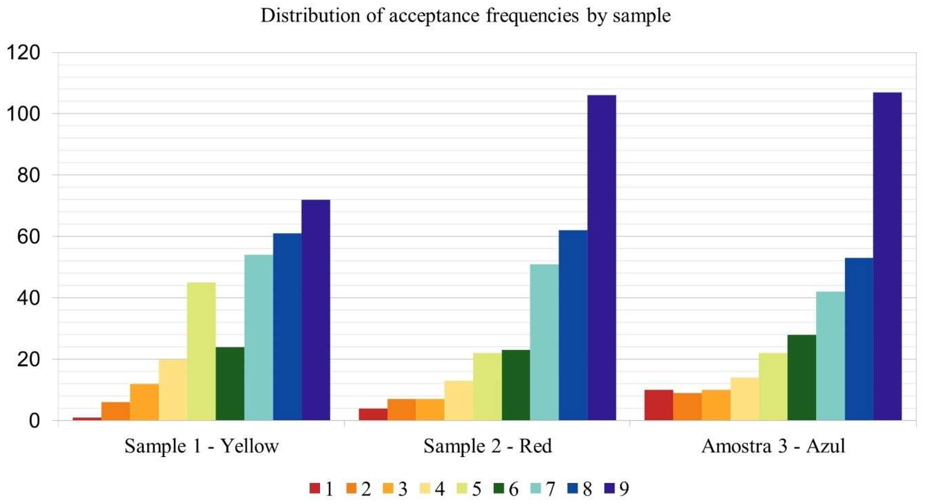Foods 14 03818 g002 Foods 14 03818 g002