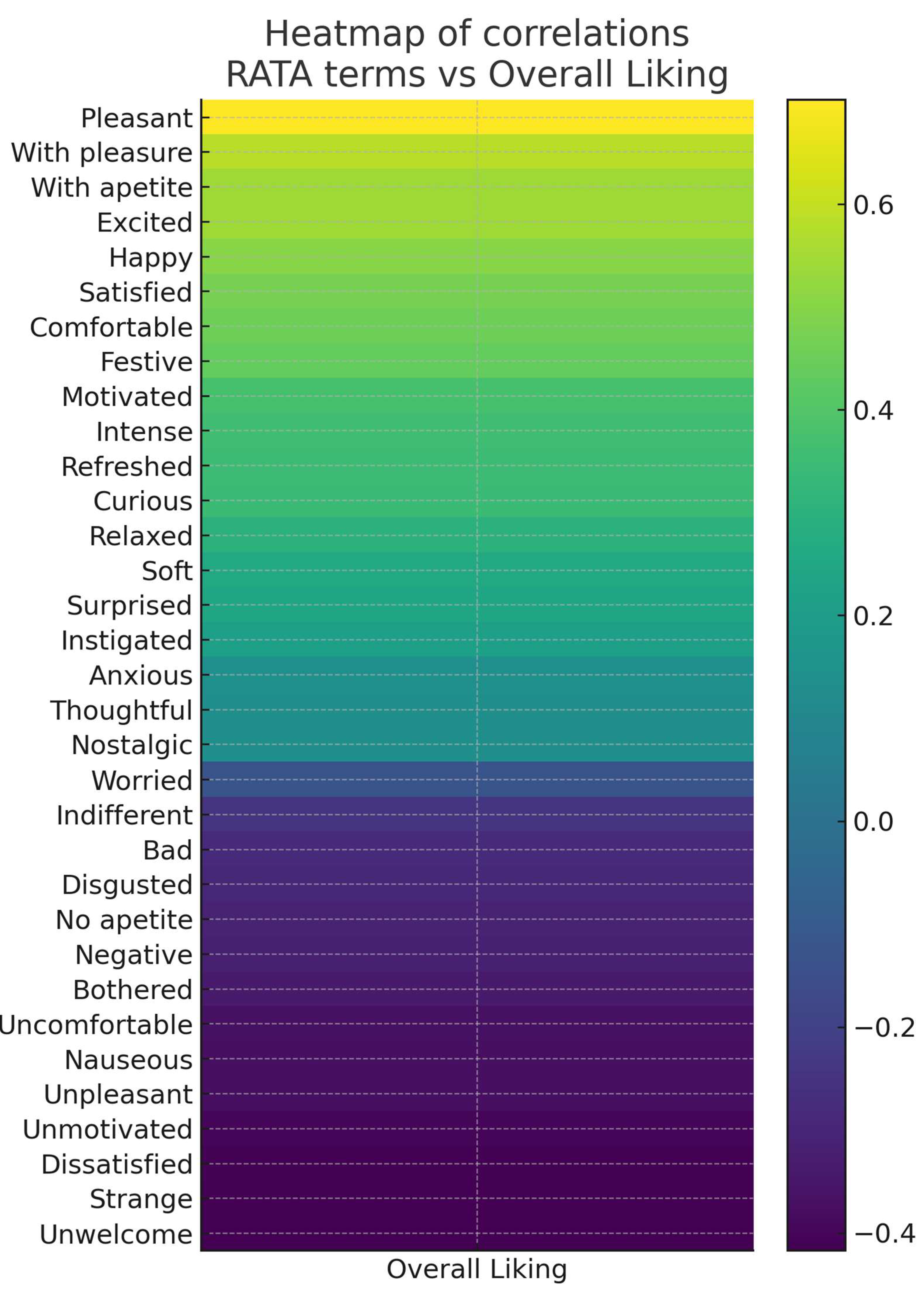 Foods 14 03818 g003 Foods 14 03818 g003