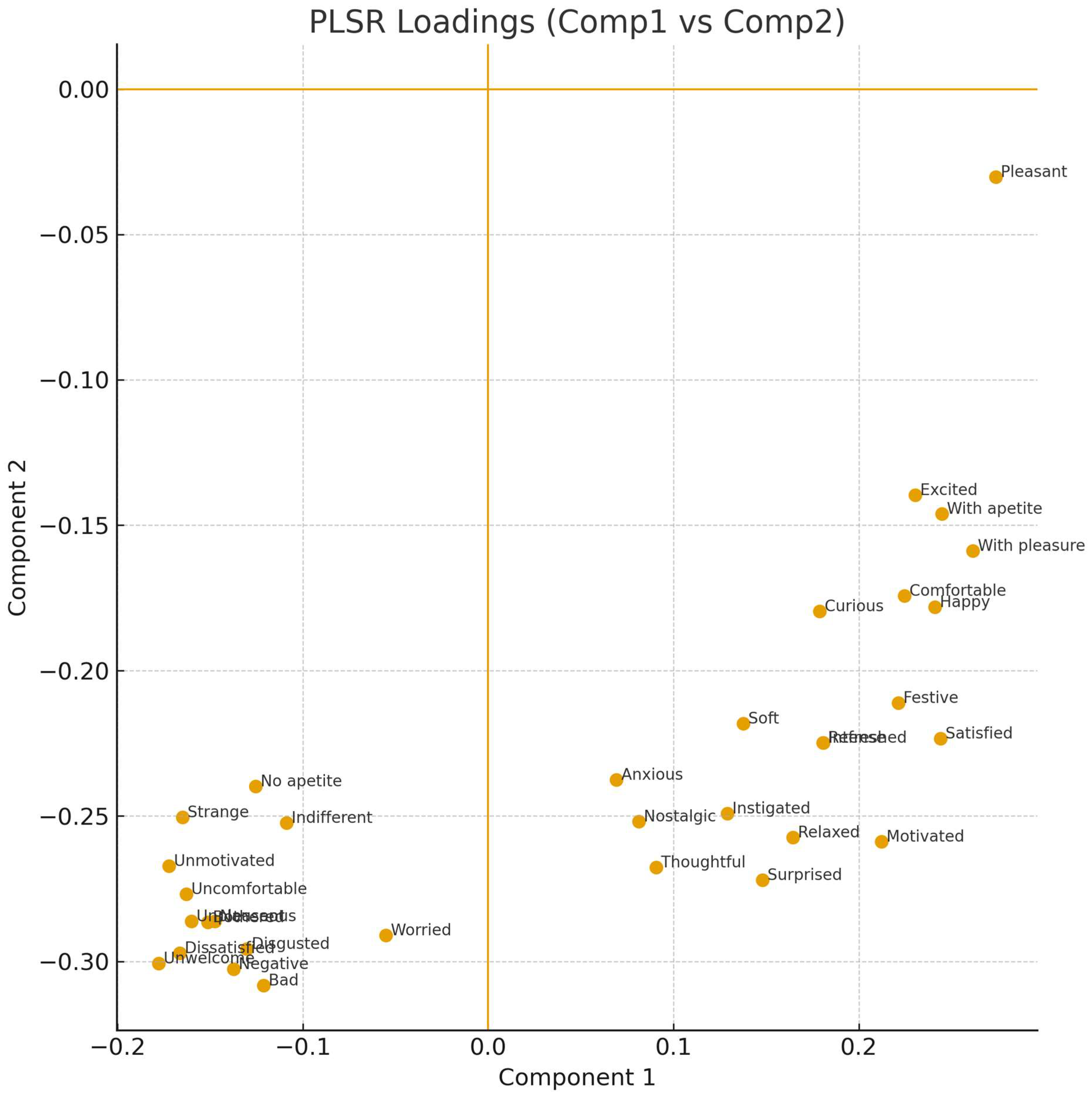 Foods 14 03818 g005 Foods 14 03818 g005