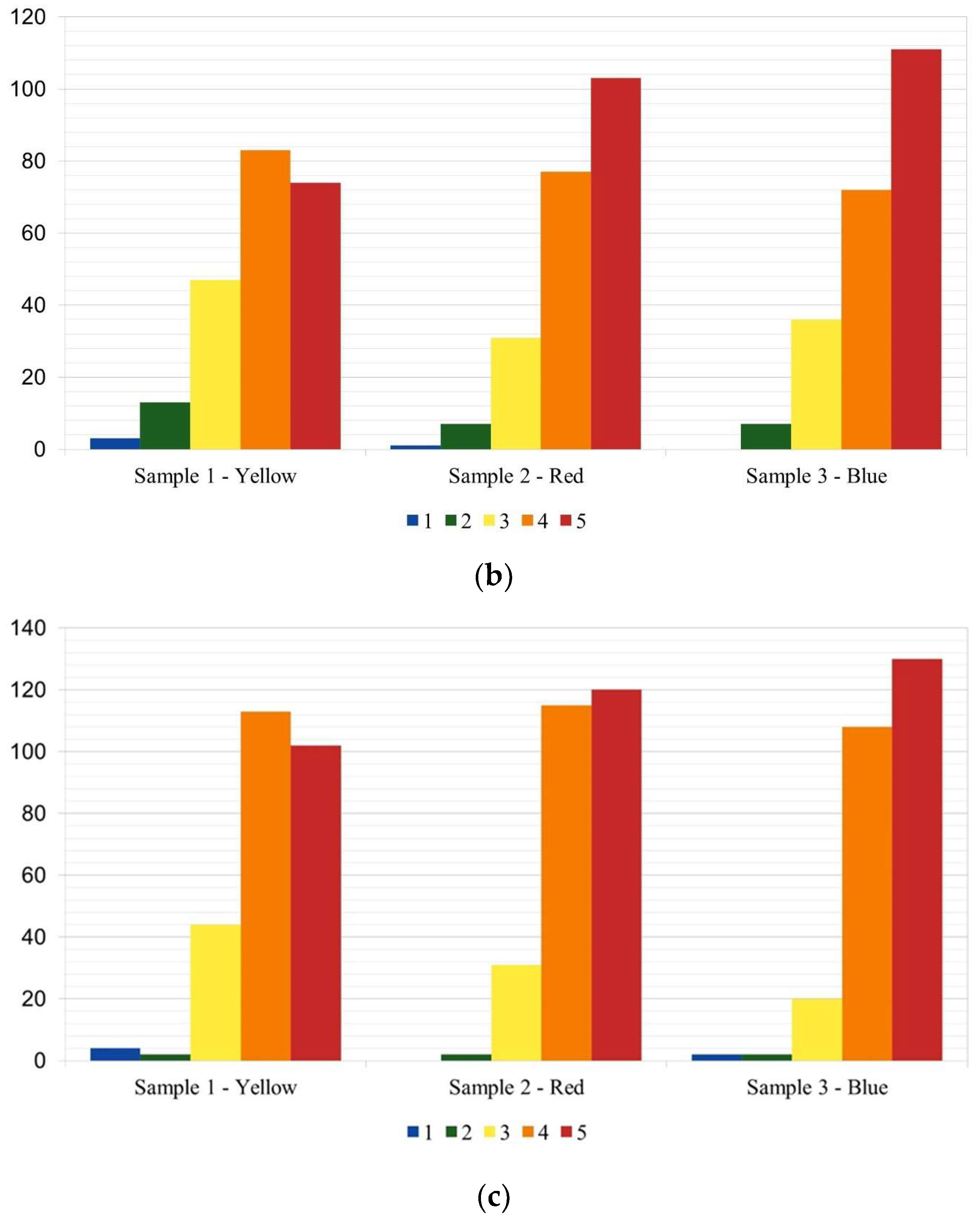 Foods 14 03818 g006b Foods 14 03818 g006b