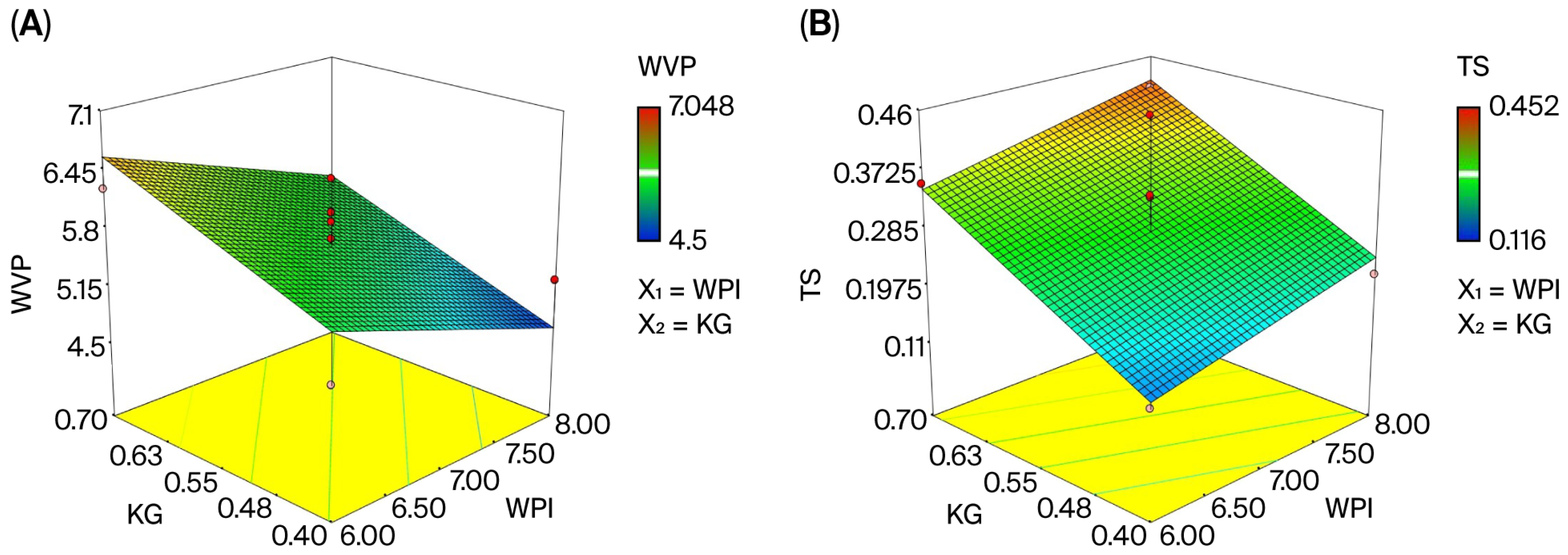 Foods 14 03819 g003a Foods 14 03819 g003a
