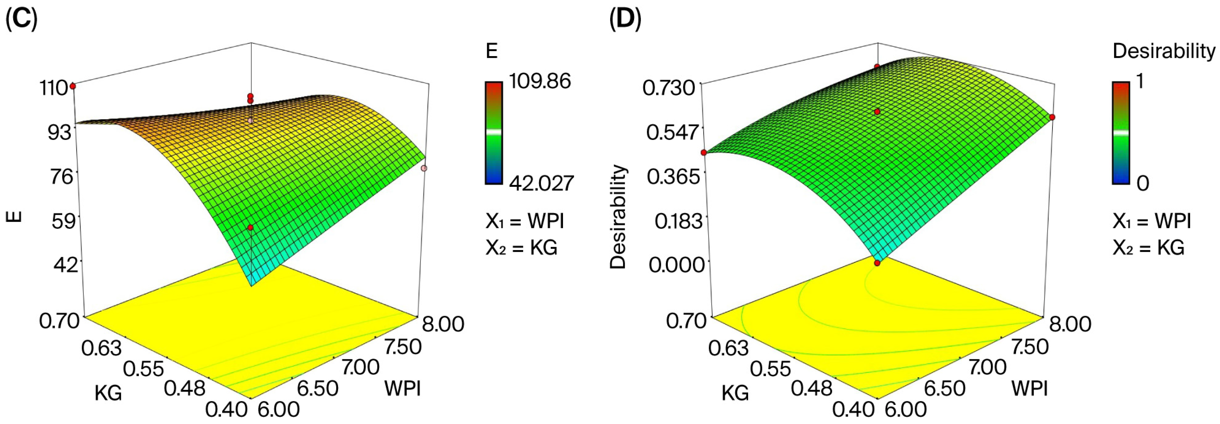 Foods 14 03819 g003b Foods 14 03819 g003b