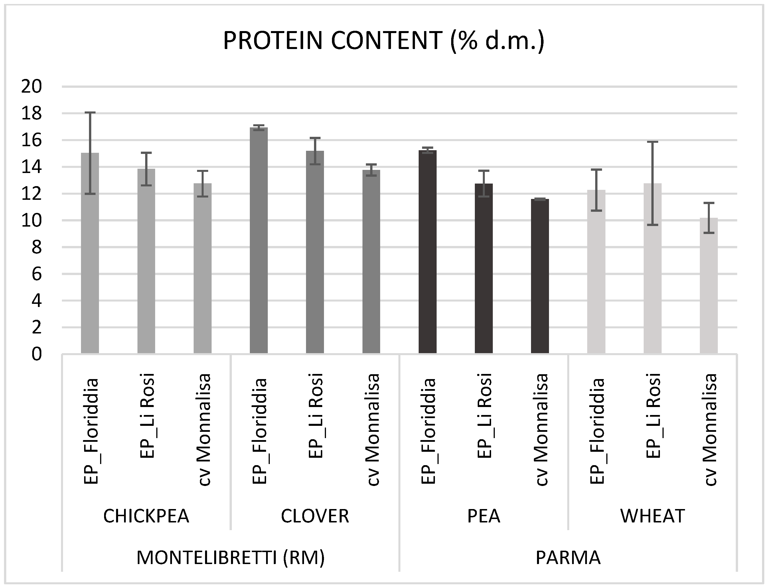 Foods 14 03821 g001 Foods 14 03821 g001
