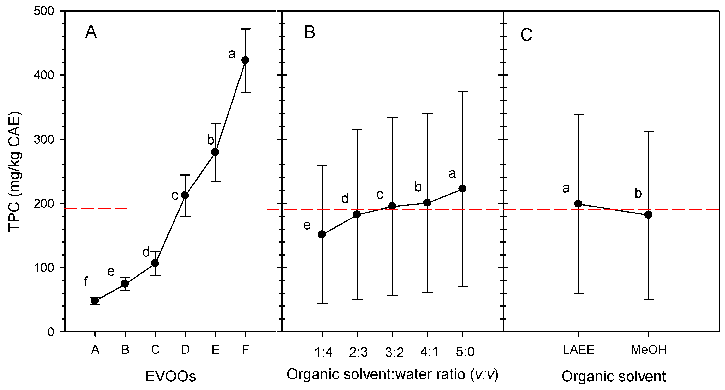 Foods 14 03822 g001 Foods 14 03822 g001