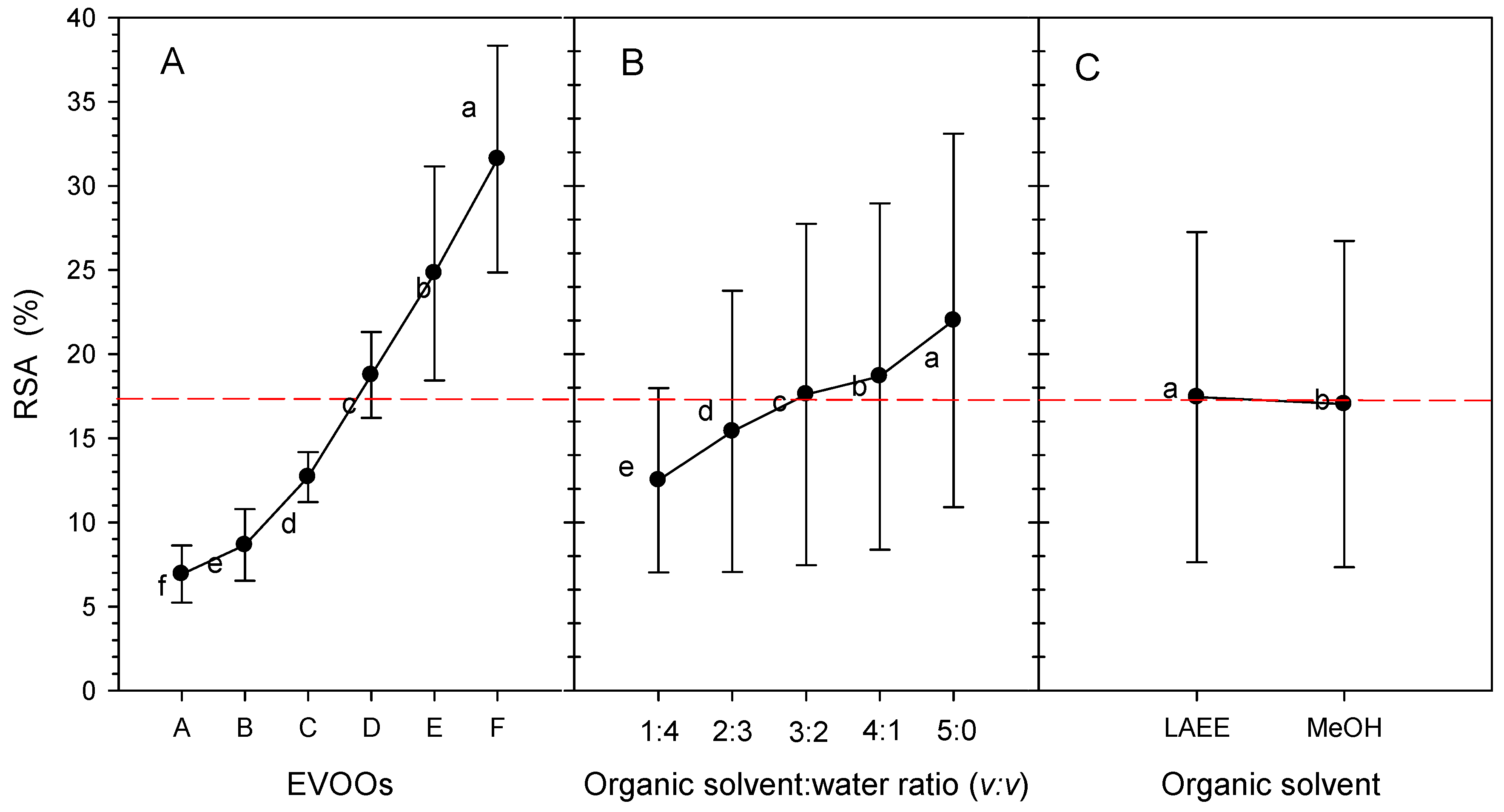 Foods 14 03822 g003 Foods 14 03822 g003
