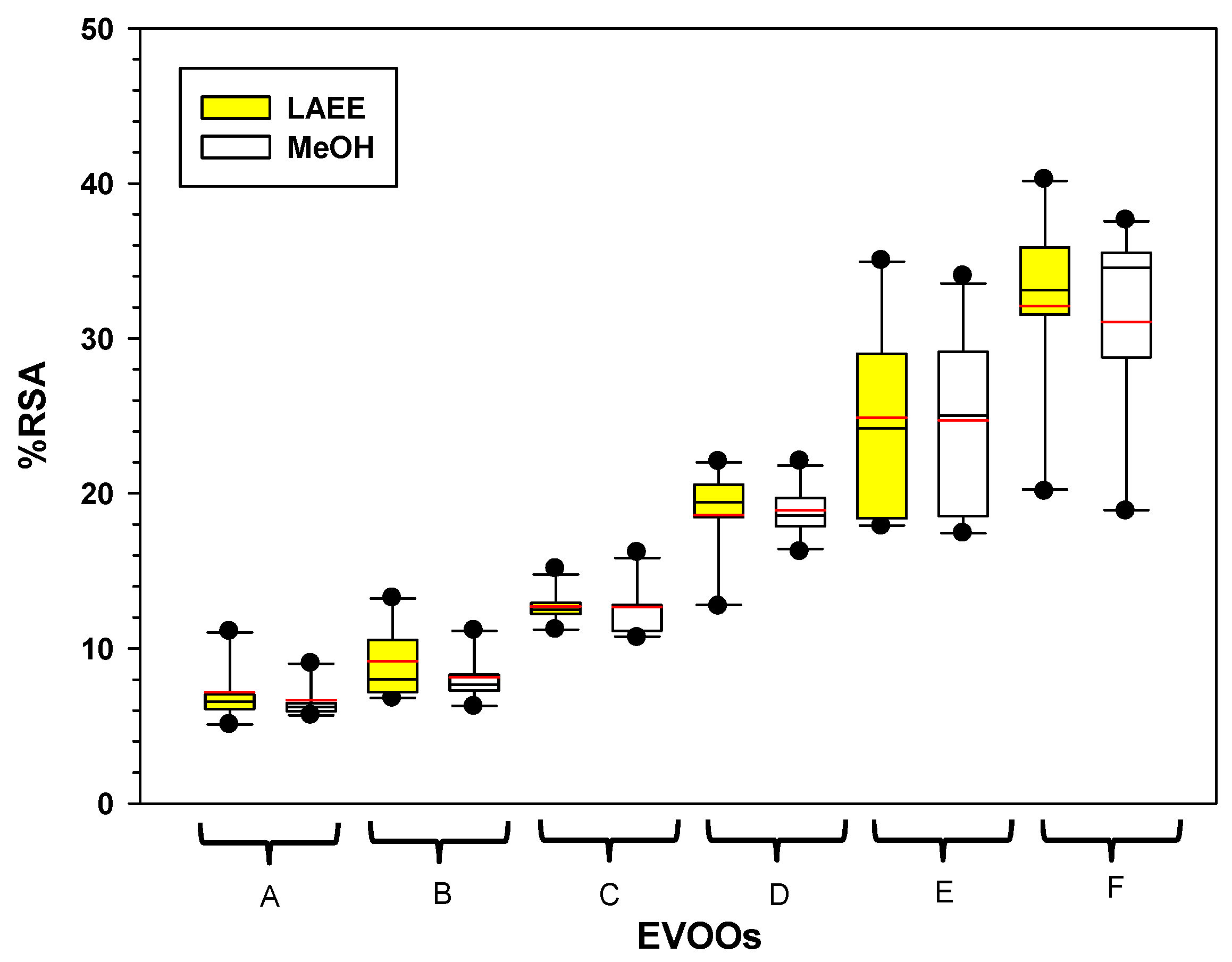 Foods 14 03822 g004 Foods 14 03822 g004