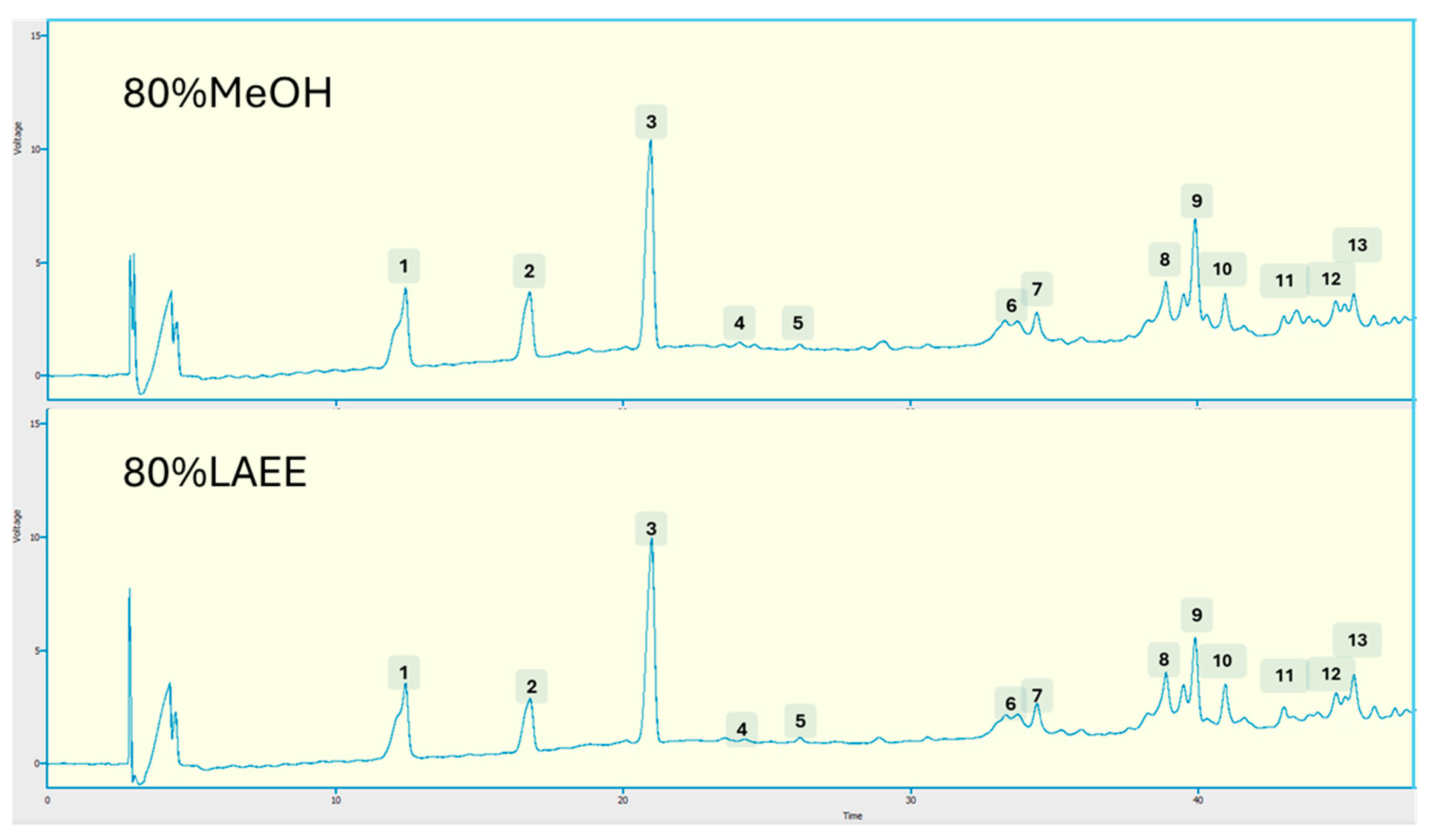 Foods 14 03822 g005 Foods 14 03822 g005