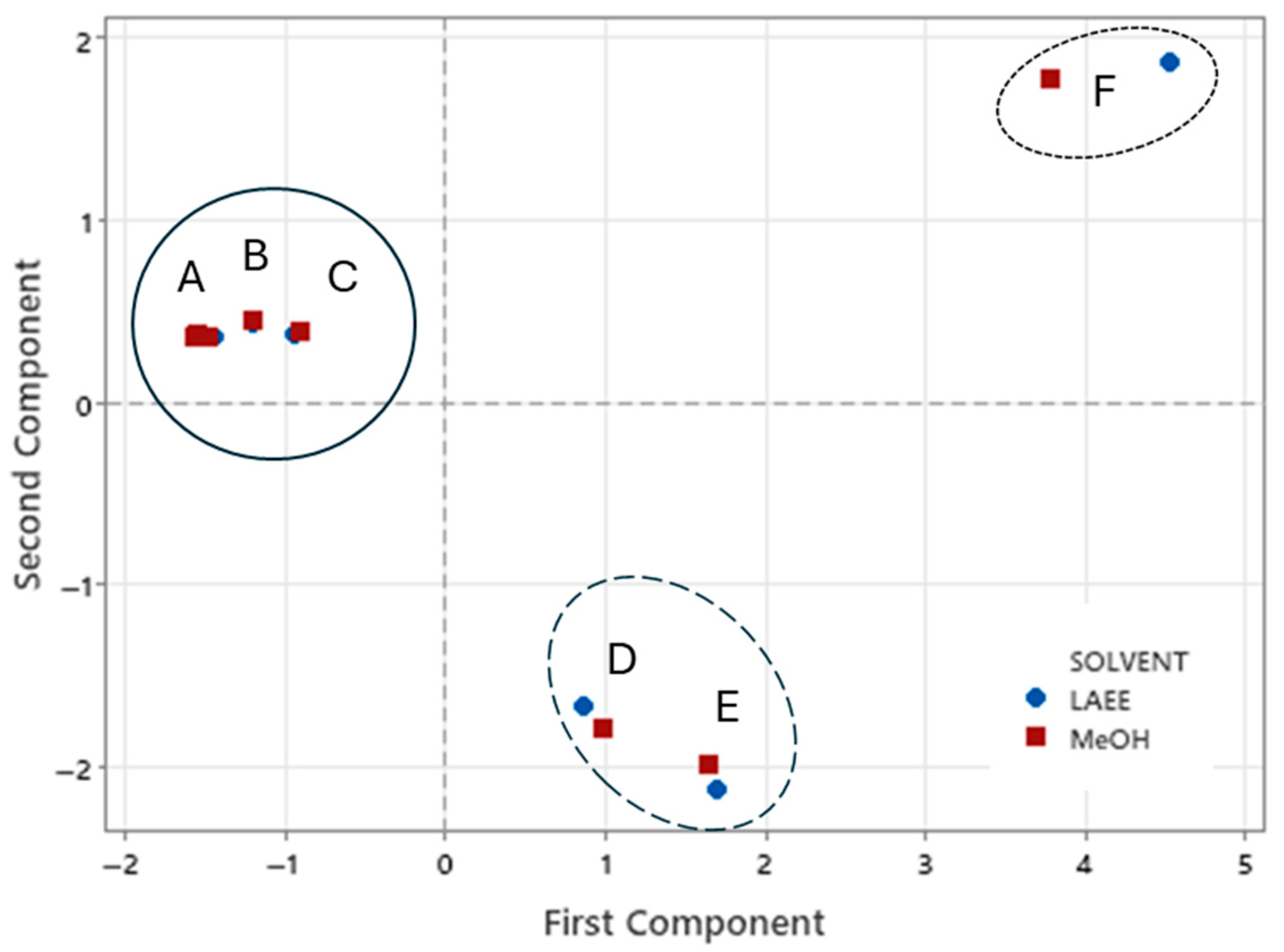 Foods 14 03822 g007 Foods 14 03822 g007