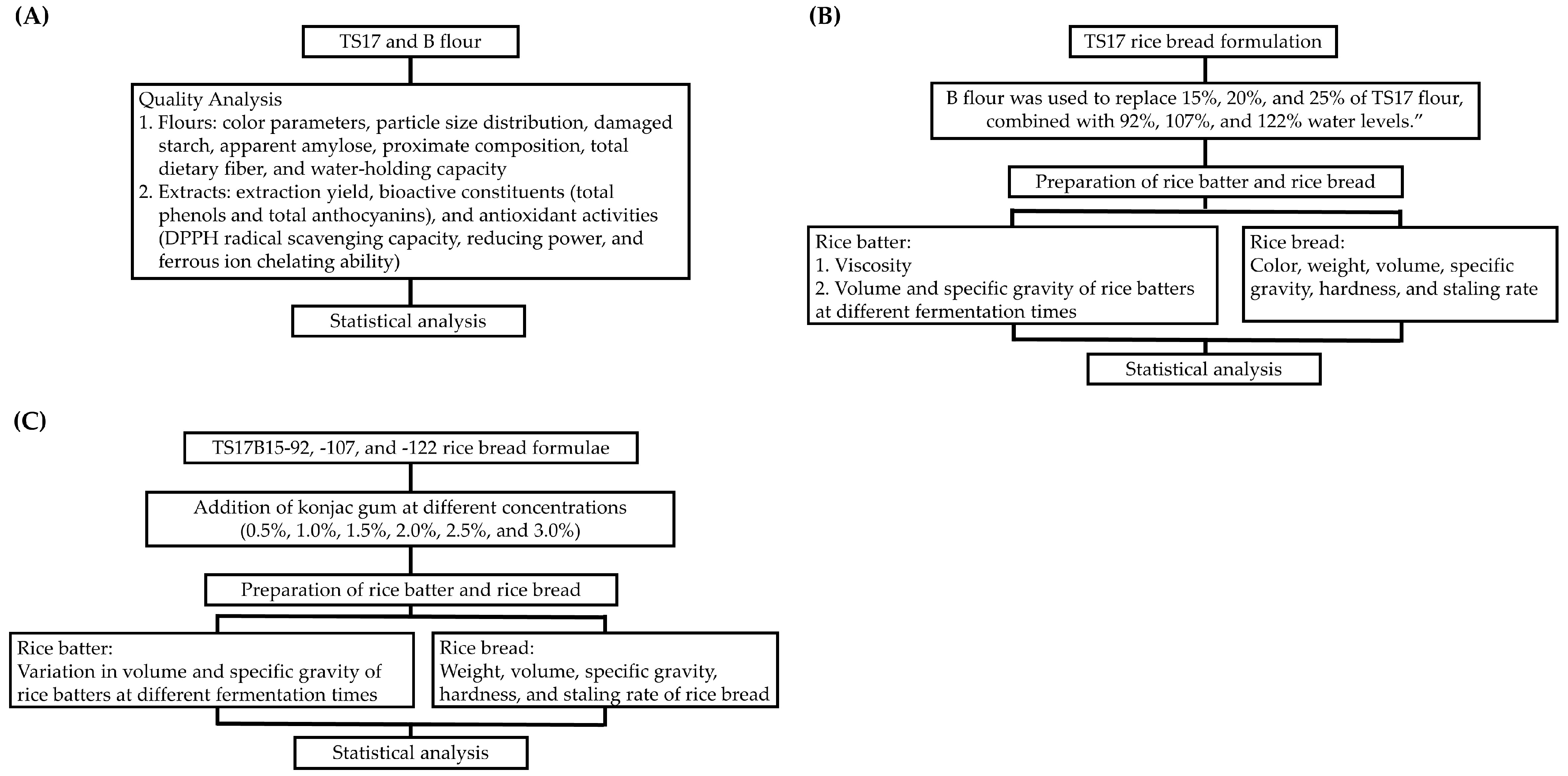 Foods 14 03831 g002 Foods 14 03831 g002