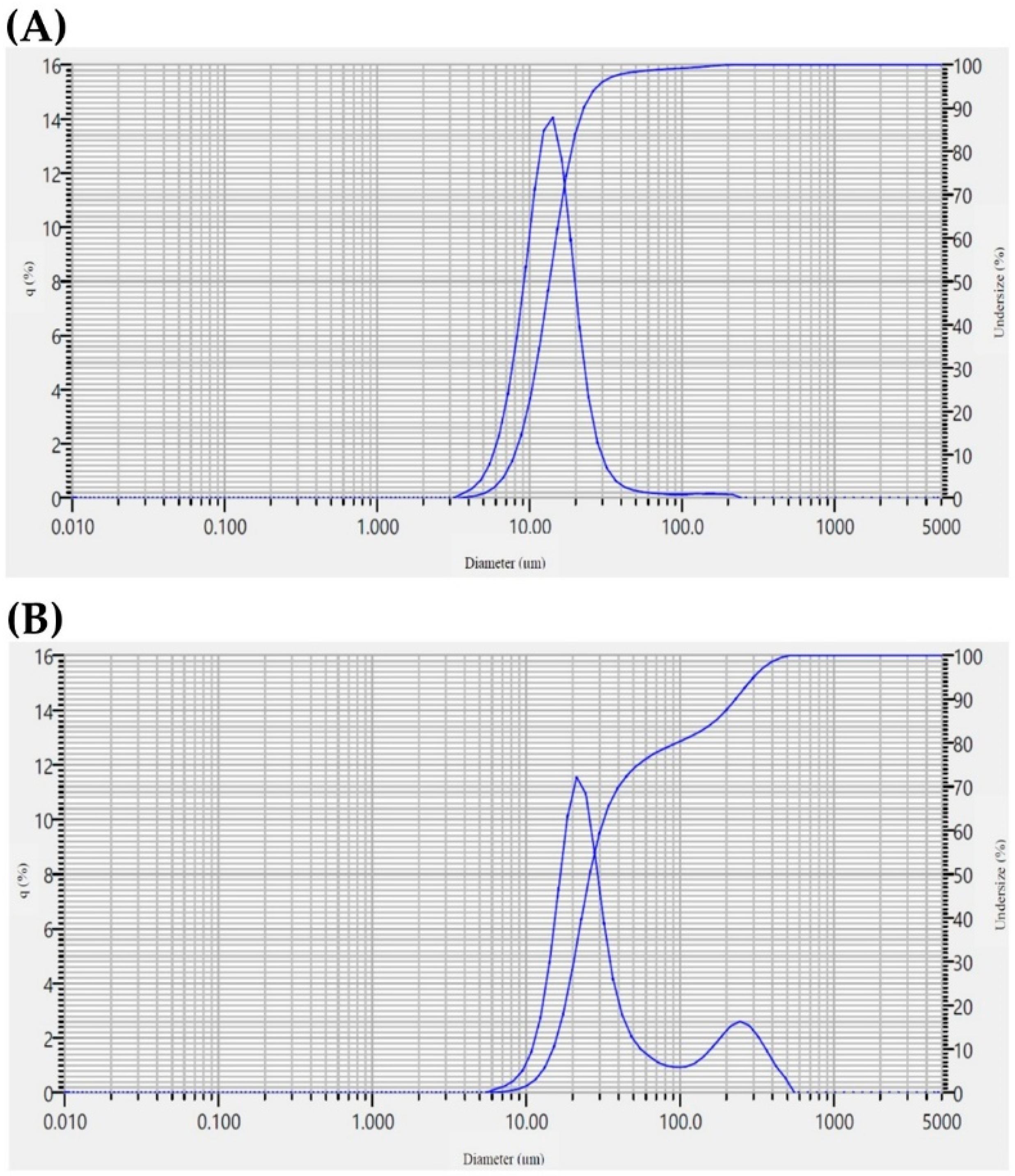 Foods 14 03831 g003 Foods 14 03831 g003