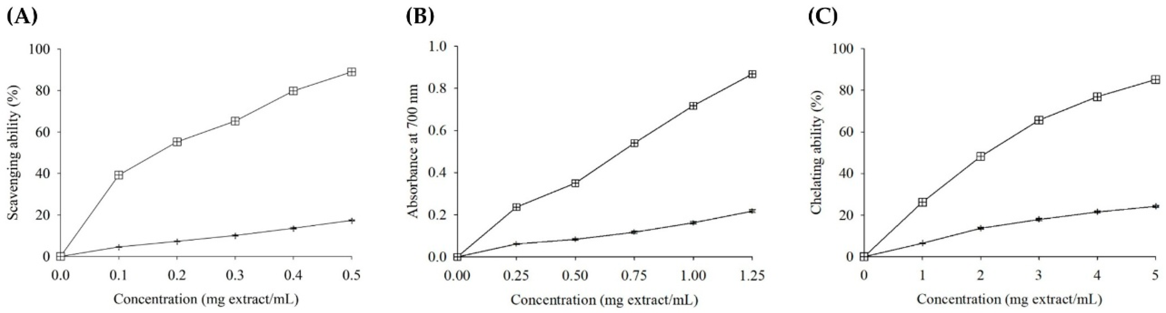 Foods 14 03831 g004 Foods 14 03831 g004