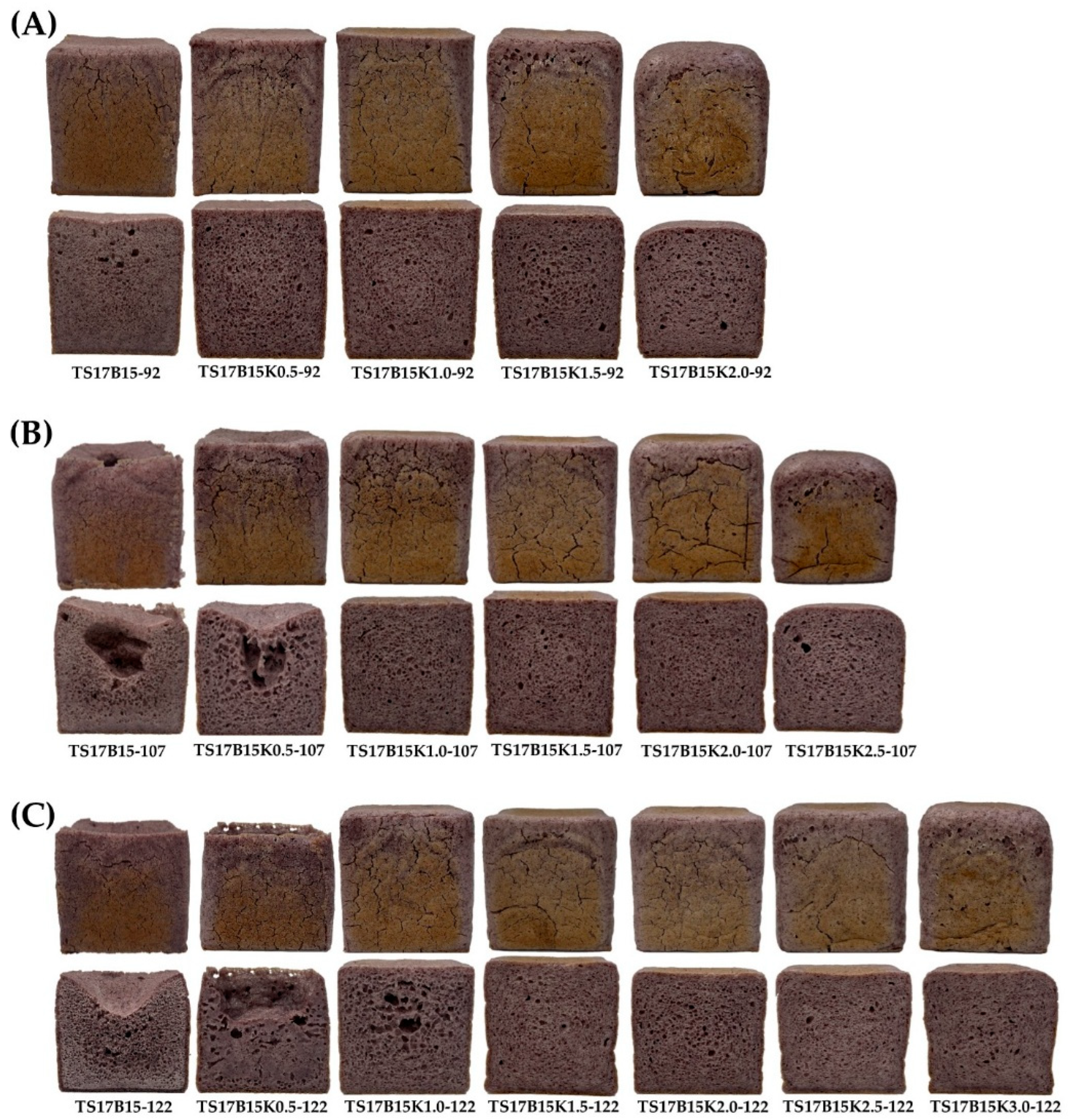 Foods 14 03831 g008 Foods 14 03831 g008