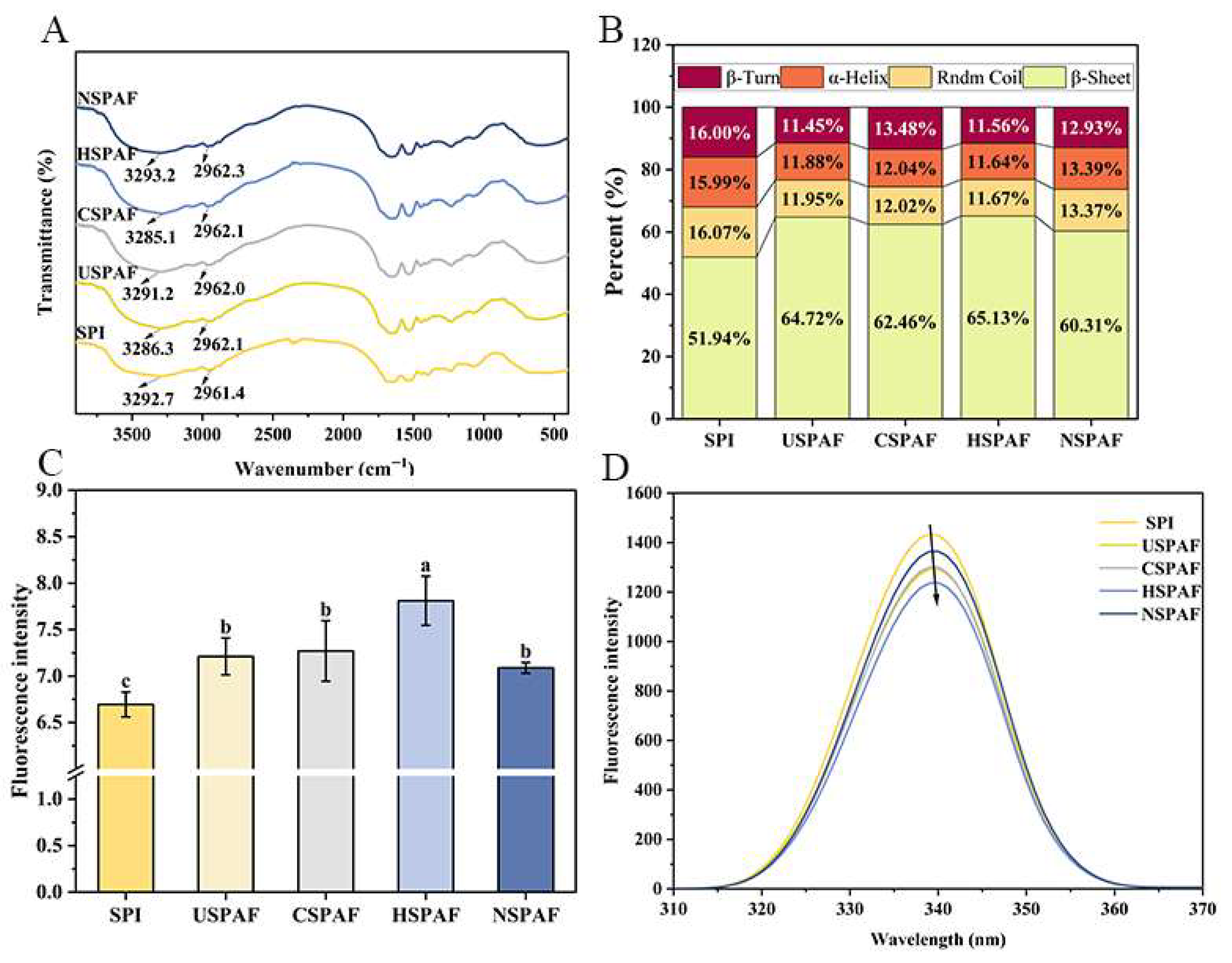 Foods 14 03835 g001 Foods 14 03835 g001