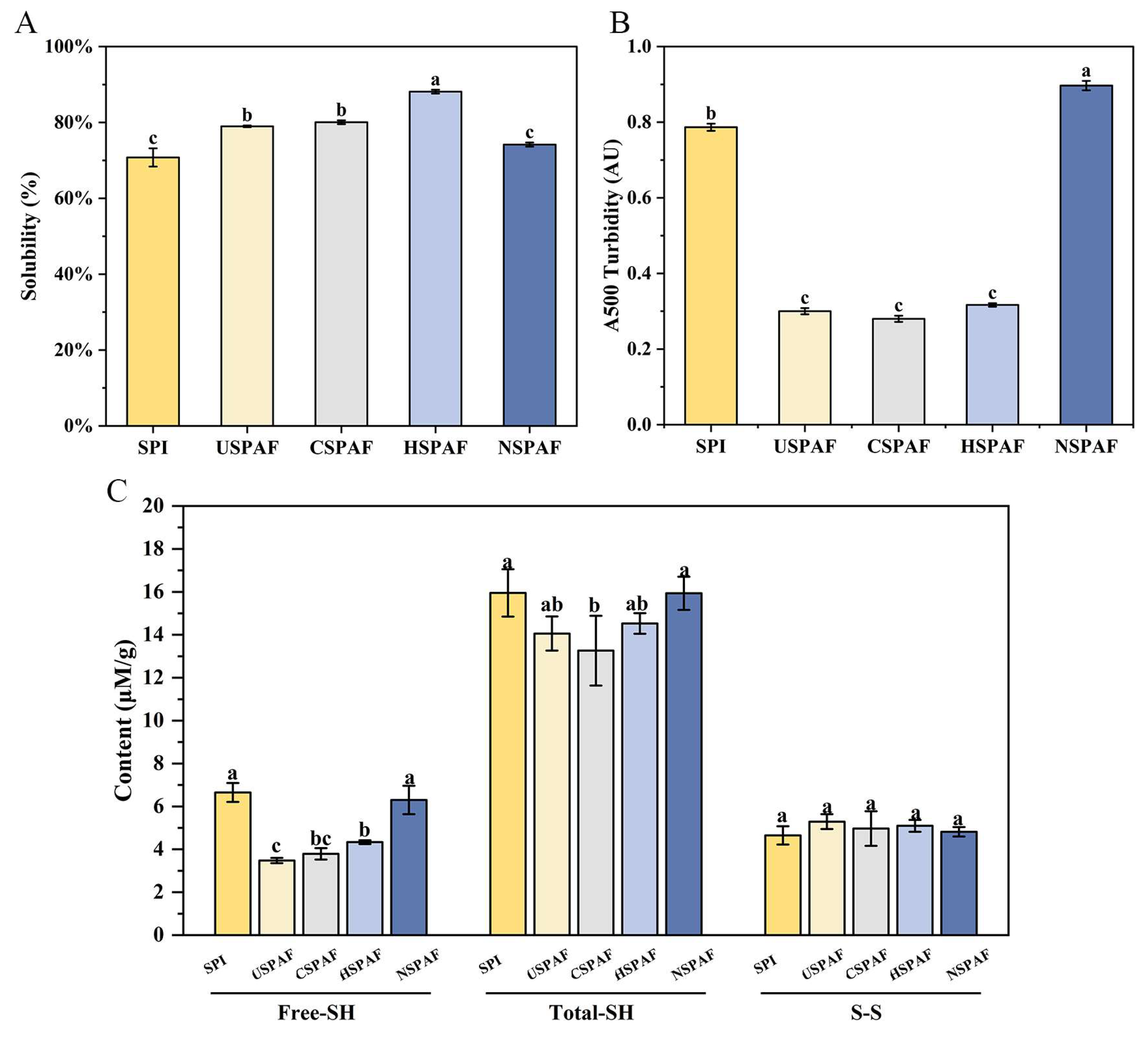 Foods 14 03835 g004 Foods 14 03835 g004