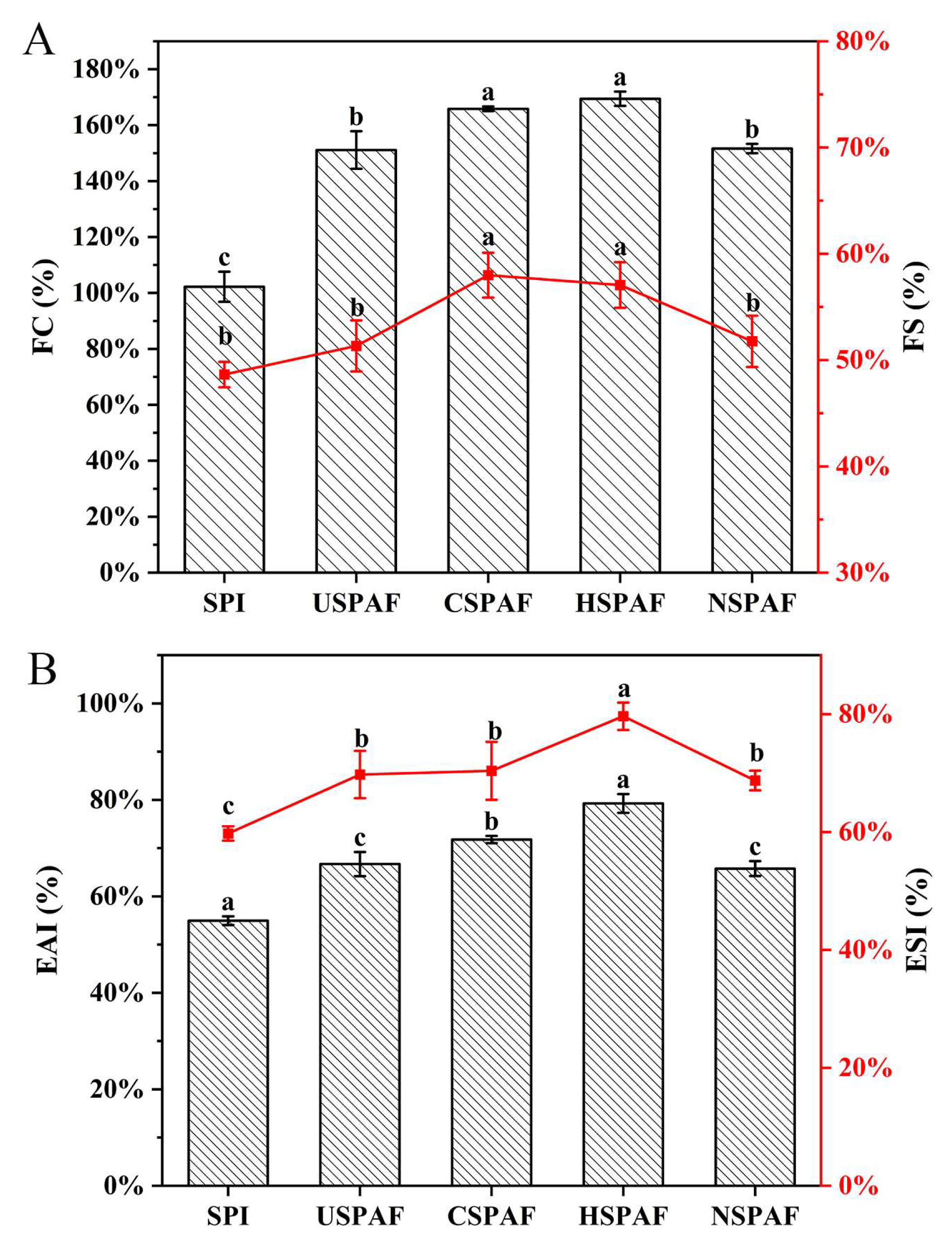 Foods 14 03835 g005 Foods 14 03835 g005