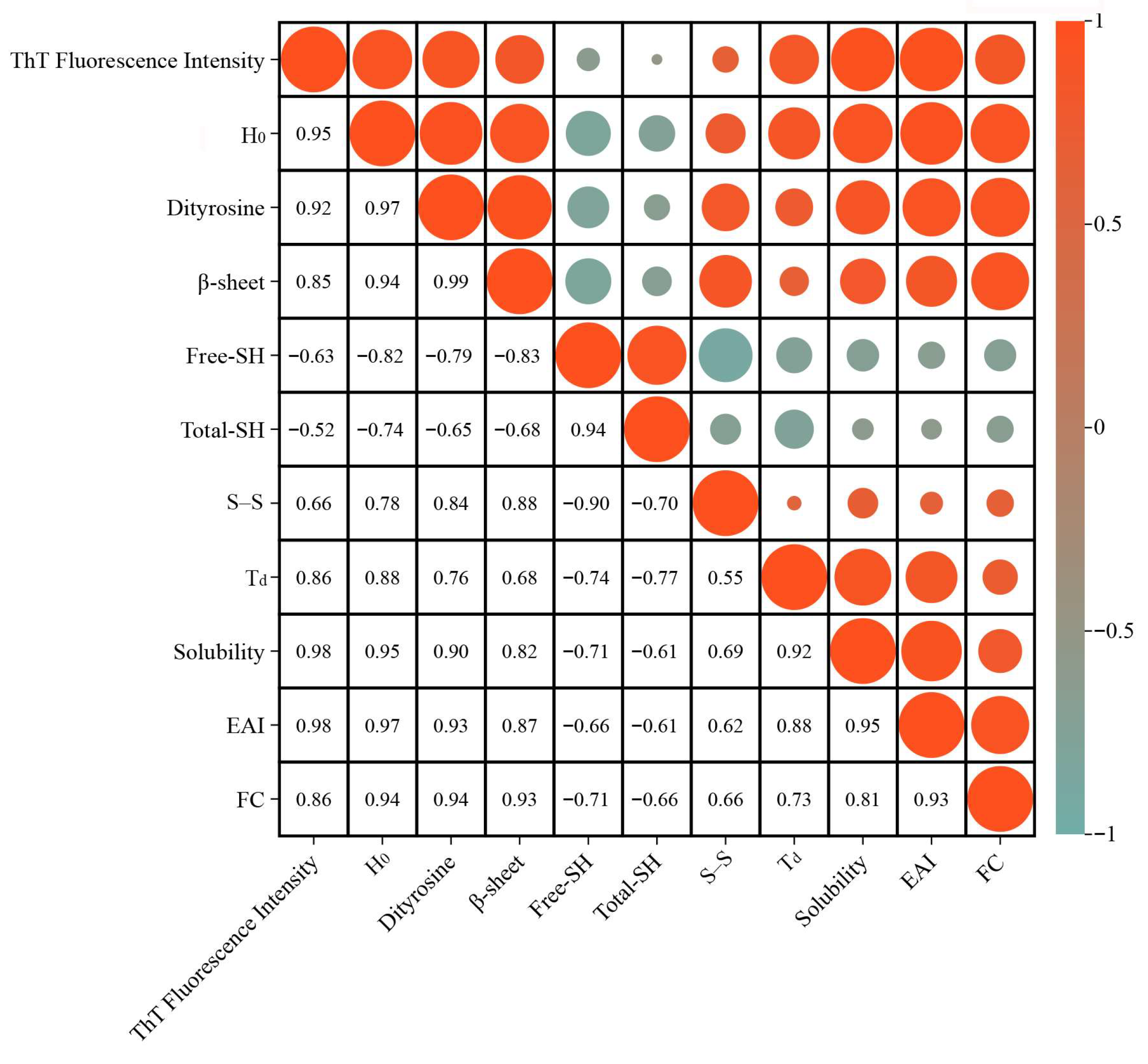 Foods 14 03835 g006 Foods 14 03835 g006