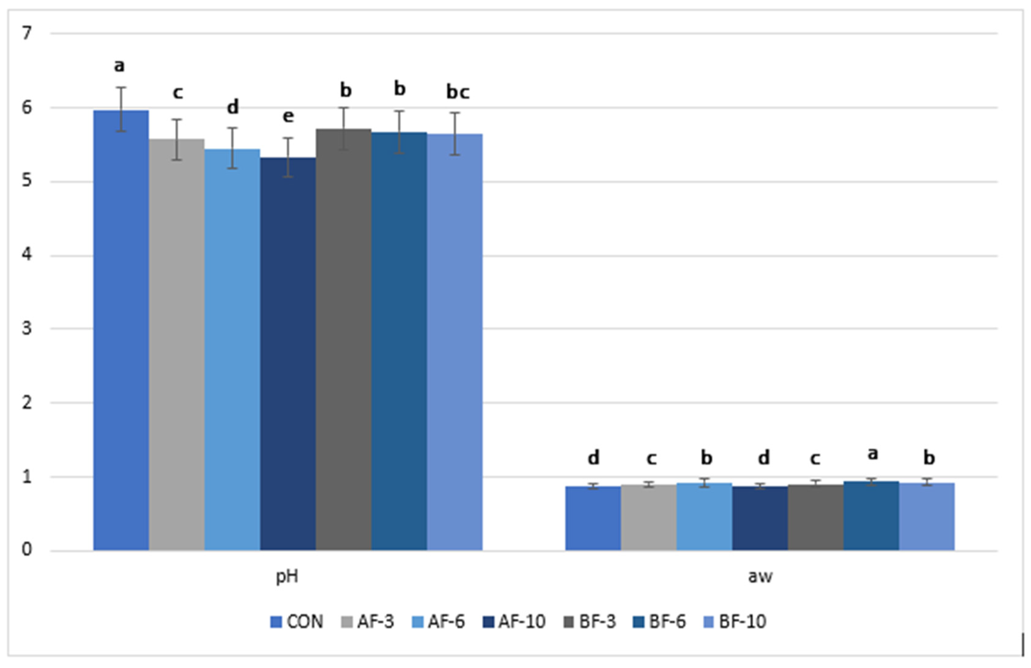 Foods 14 03837 g001 Foods 14 03837 g001