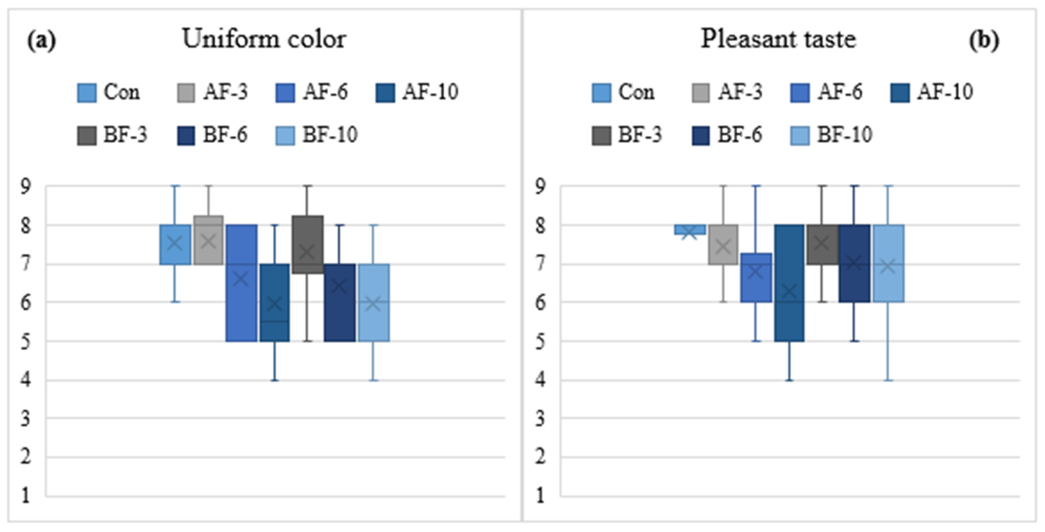 Foods 14 03837 g004 Foods 14 03837 g004