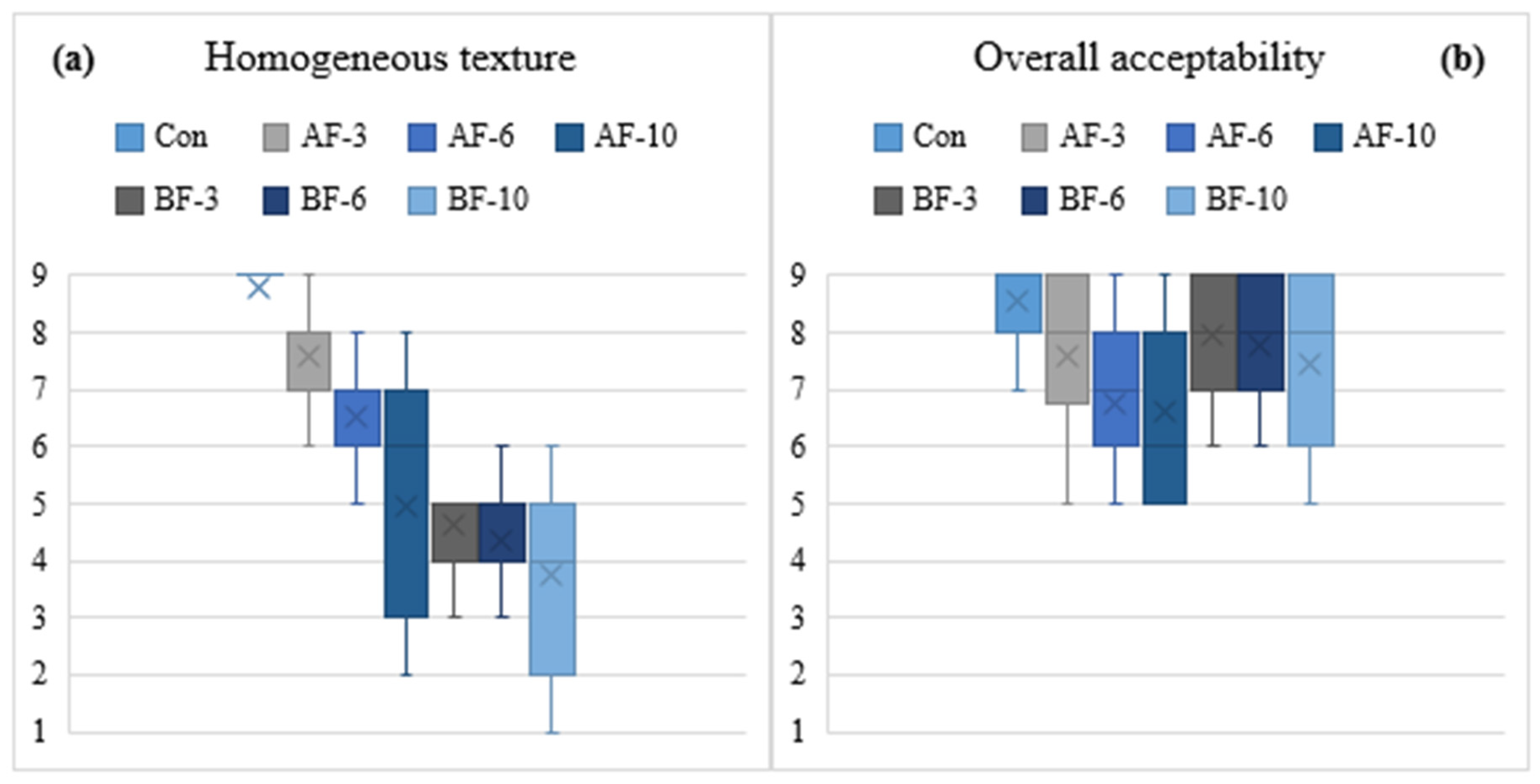 Foods 14 03837 g005 Foods 14 03837 g005