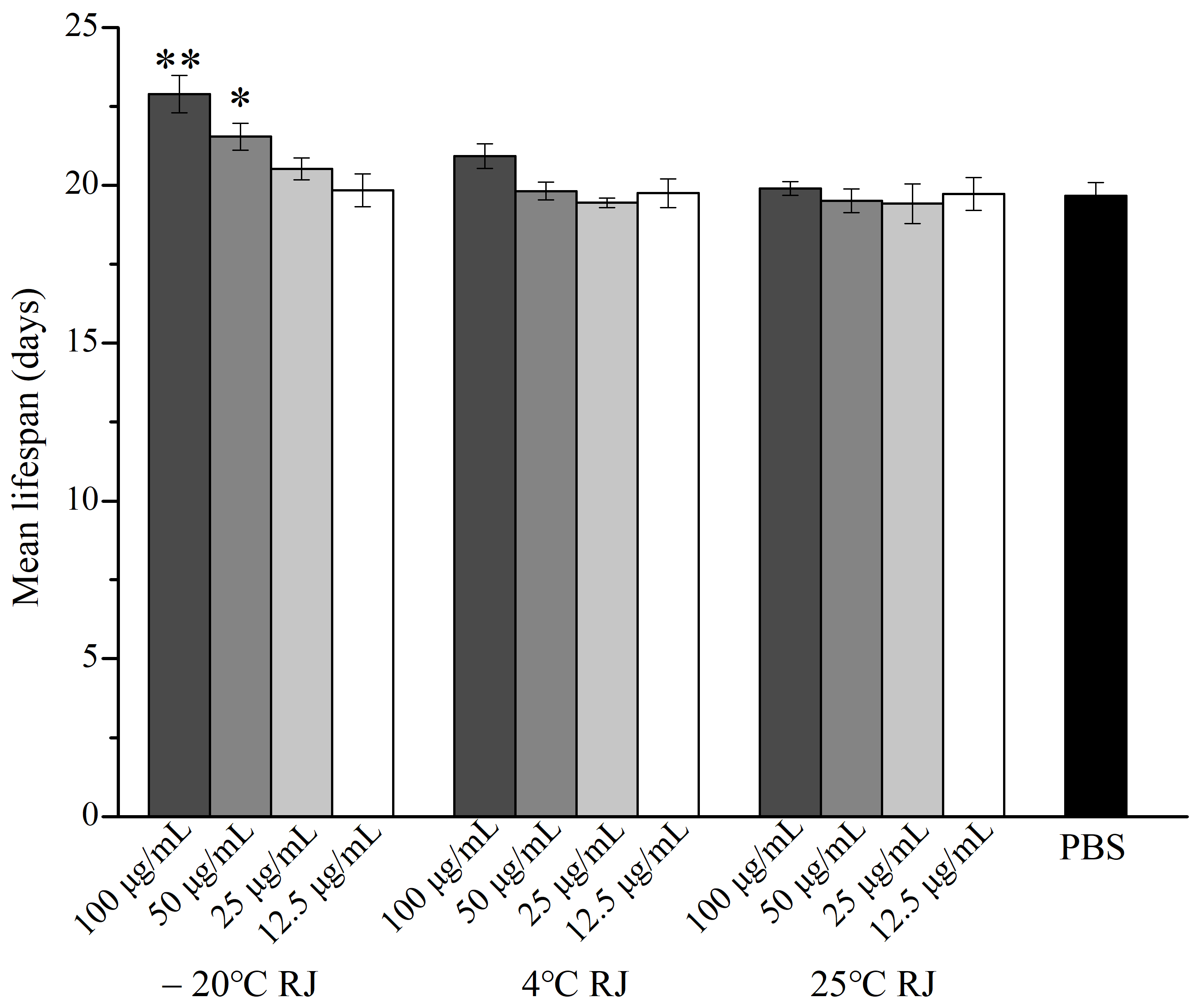 Foods 14 03839 g001 Foods 14 03839 g001