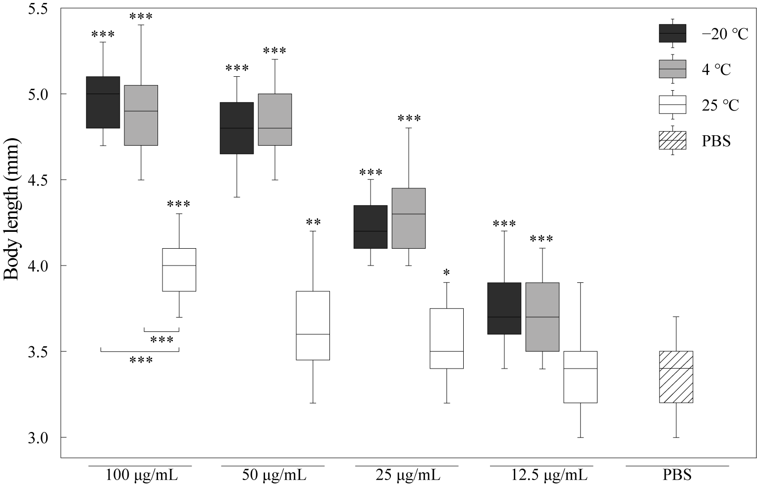 Foods 14 03839 g002 Foods 14 03839 g002
