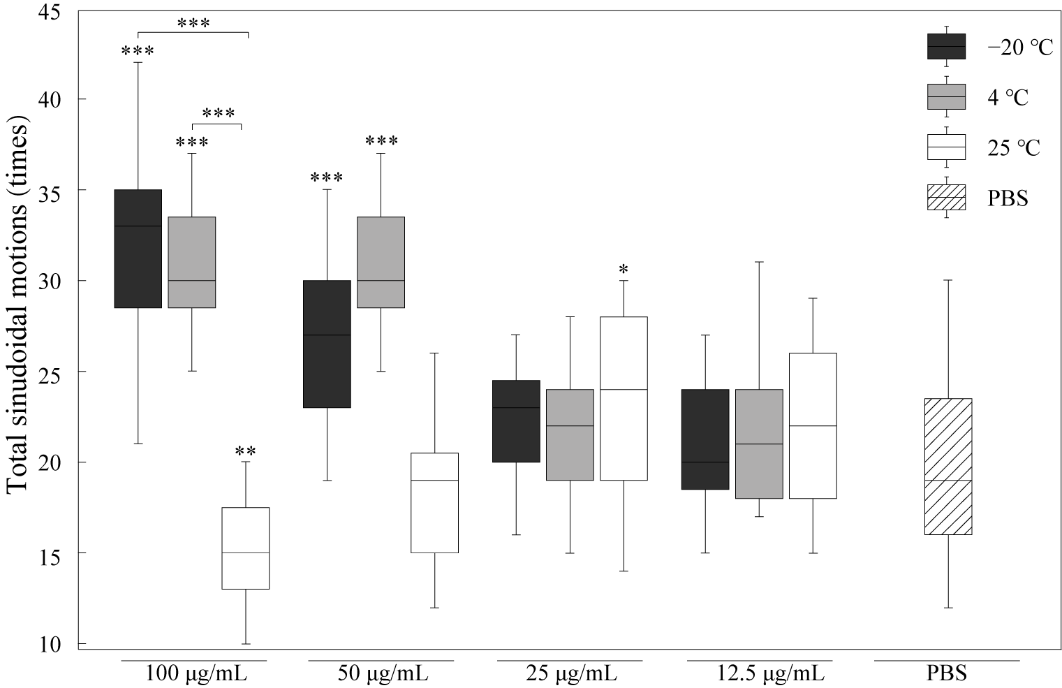 Foods 14 03839 g003 Foods 14 03839 g003
