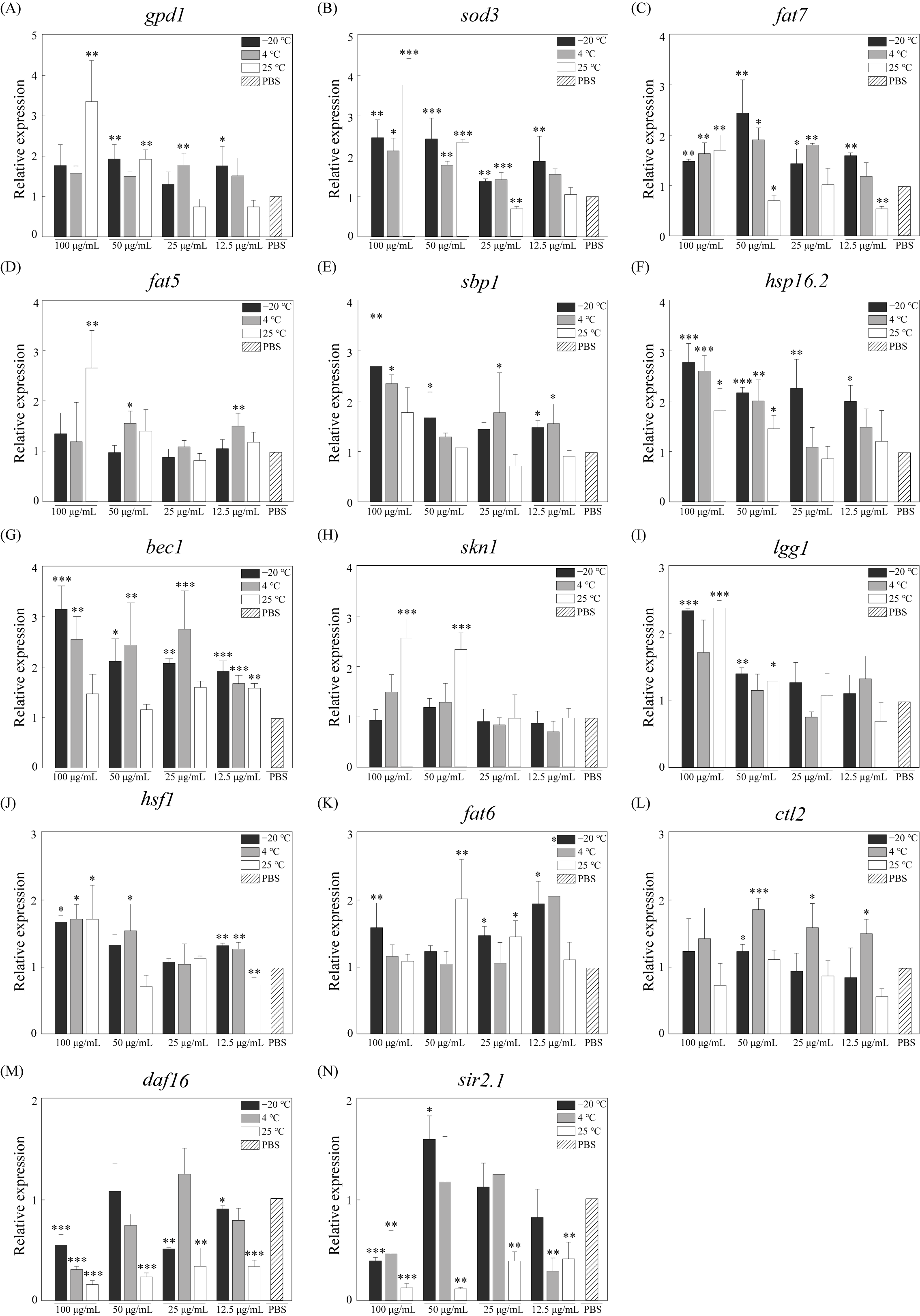 Foods 14 03839 g005 Foods 14 03839 g005