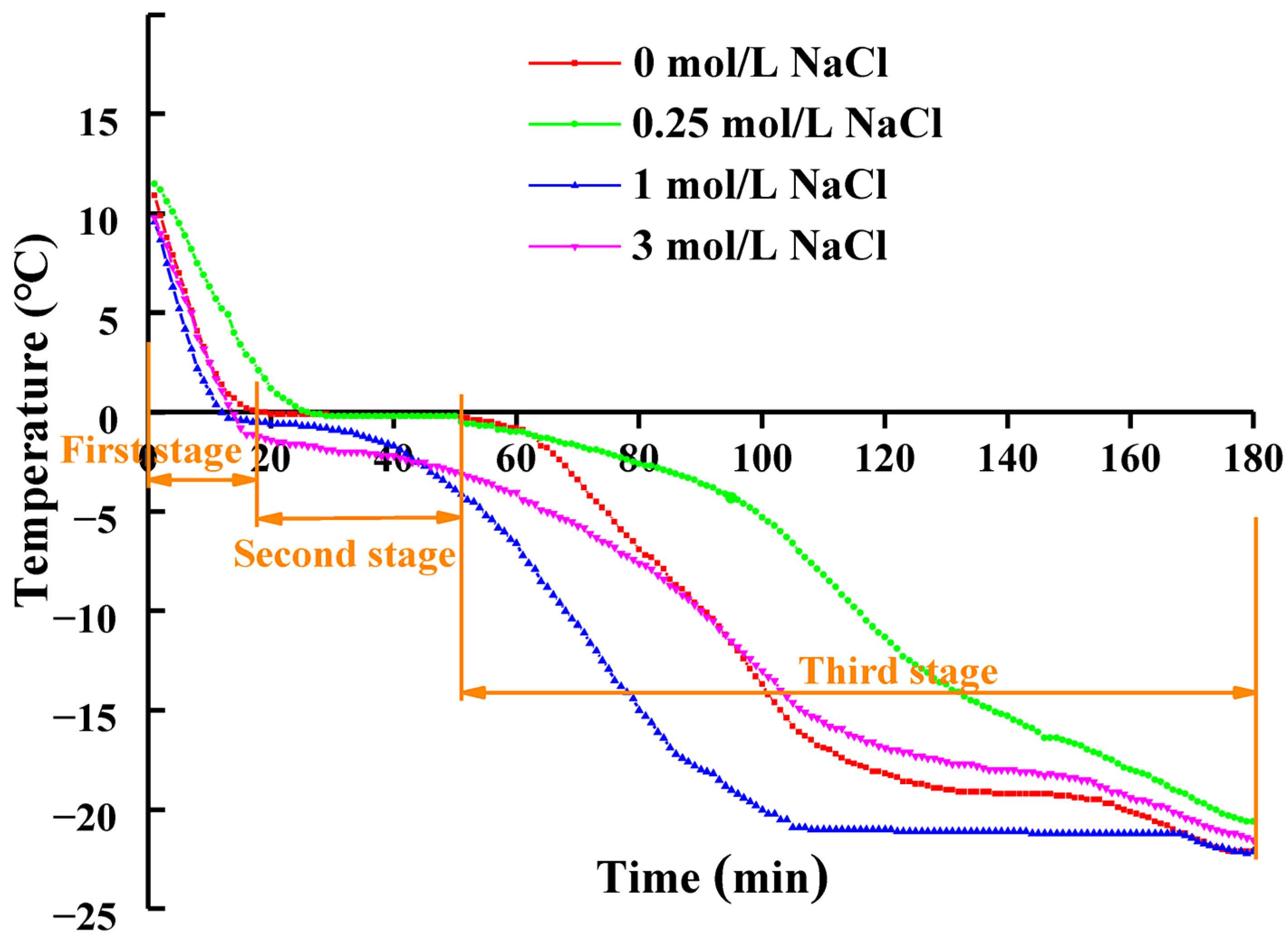 Foods 14 03845 g001 Foods 14 03845 g001