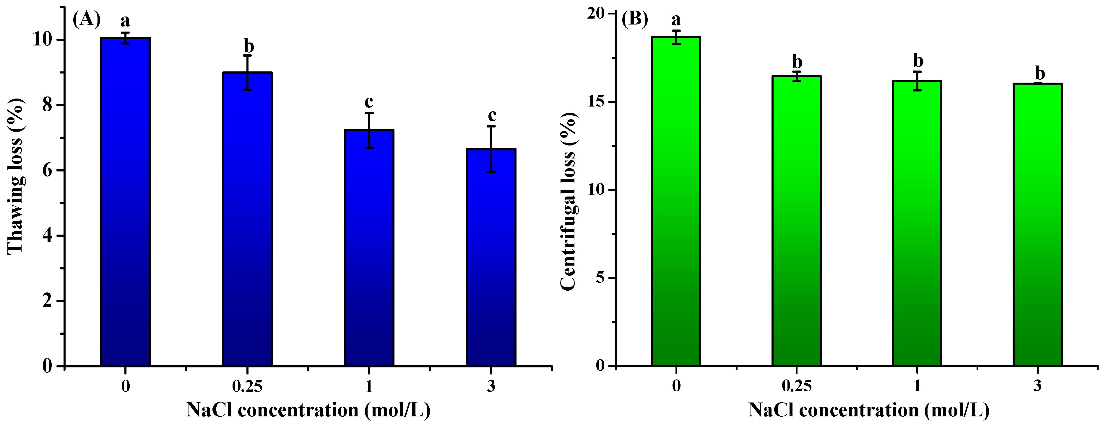 Foods 14 03845 g002a Foods 14 03845 g002a