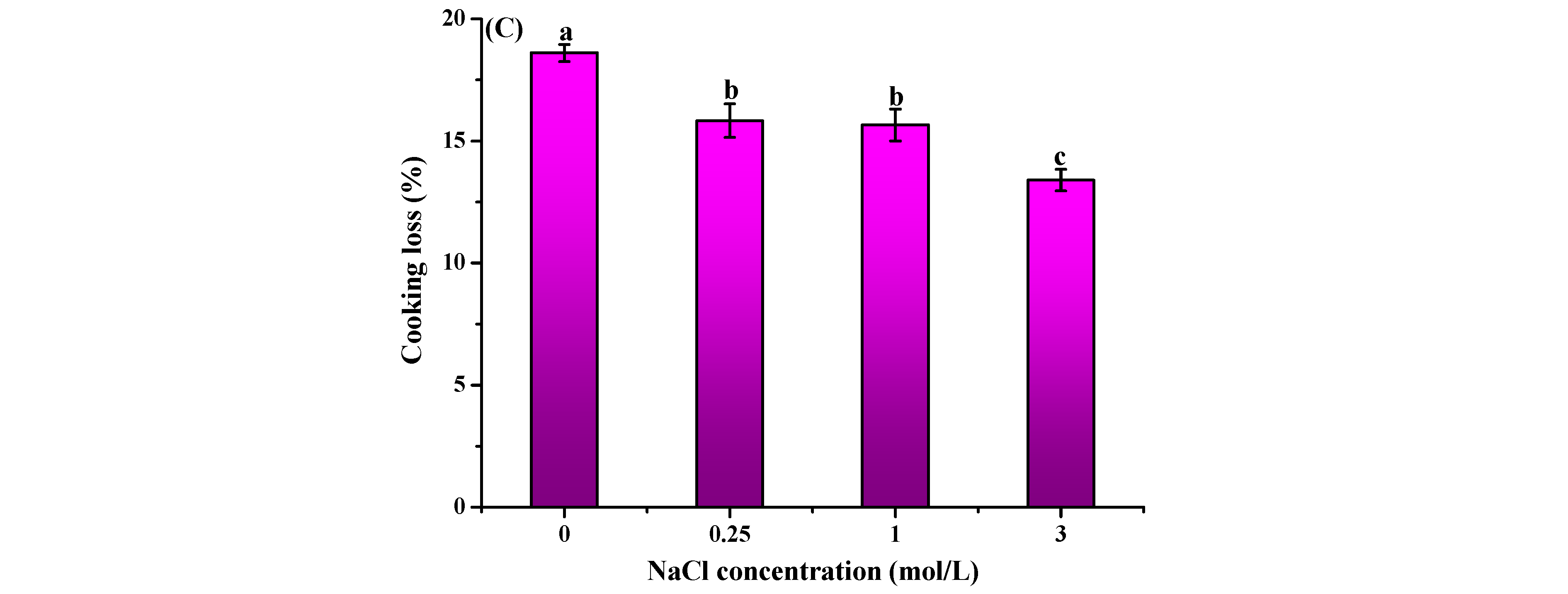 Foods 14 03845 g002b Foods 14 03845 g002b