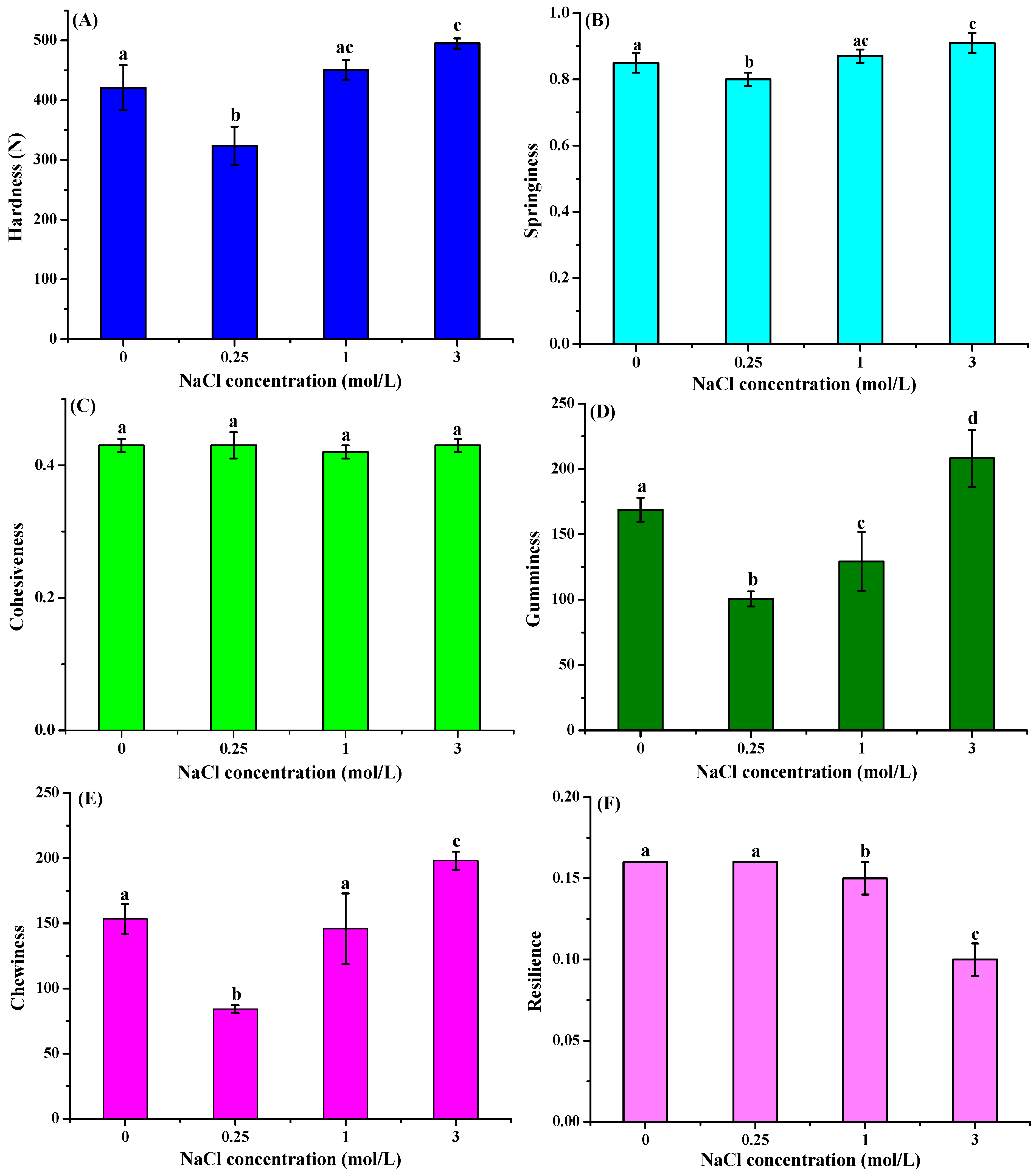 Foods 14 03845 g003 Foods 14 03845 g003