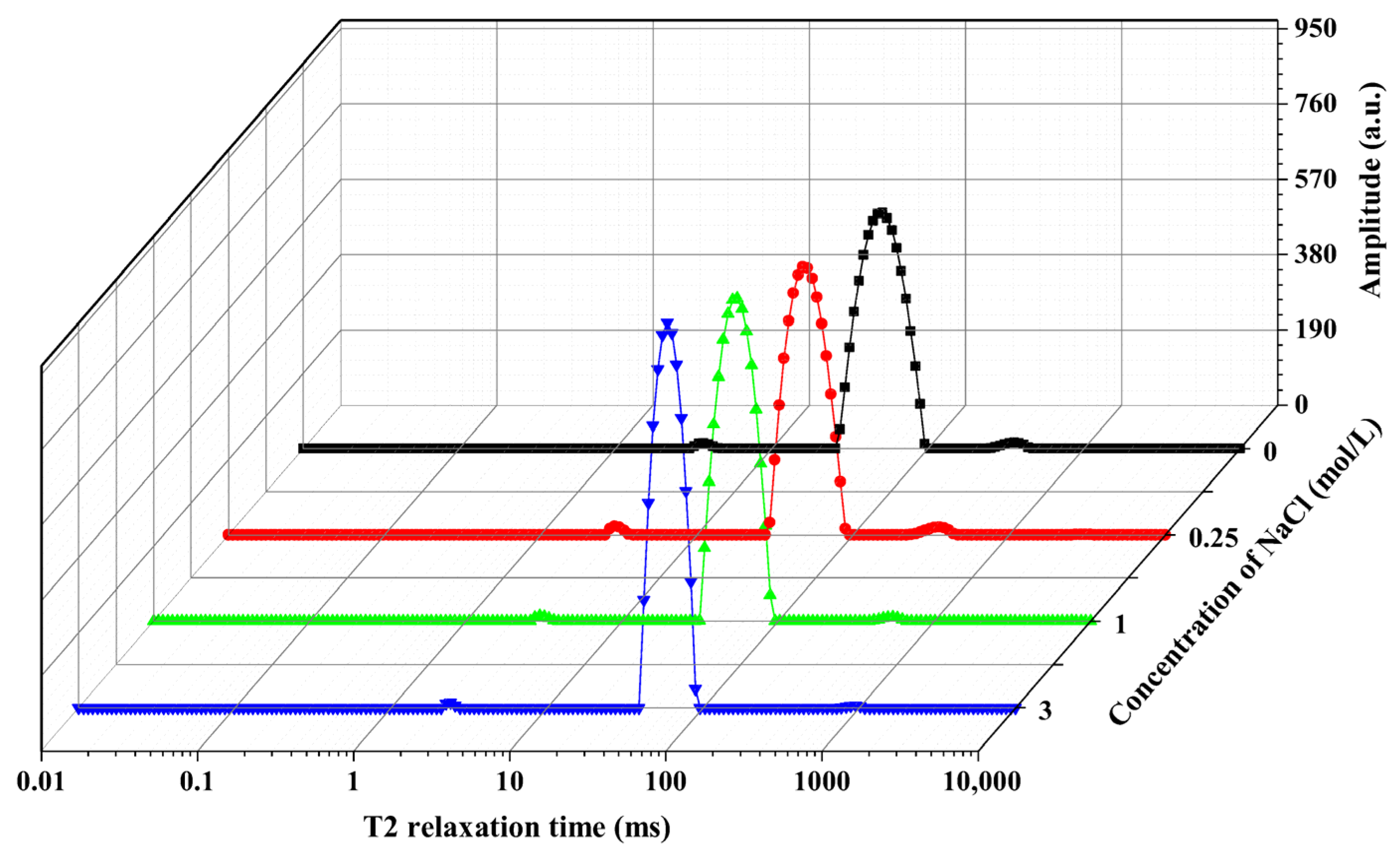 Foods 14 03845 g004 Foods 14 03845 g004