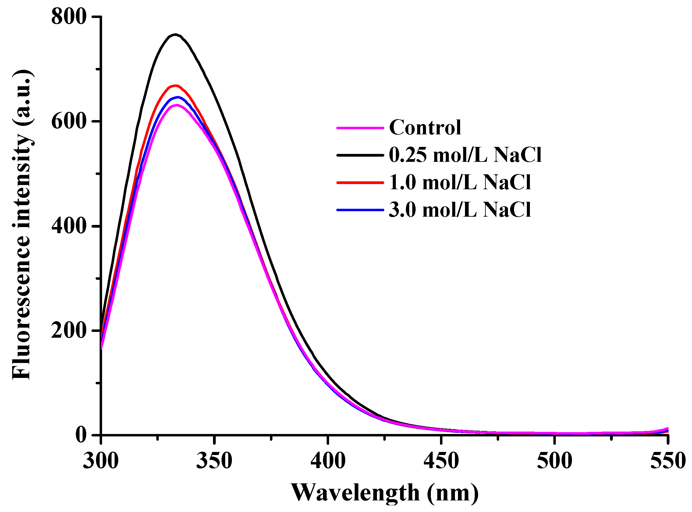 Foods 14 03845 g006 Foods 14 03845 g006