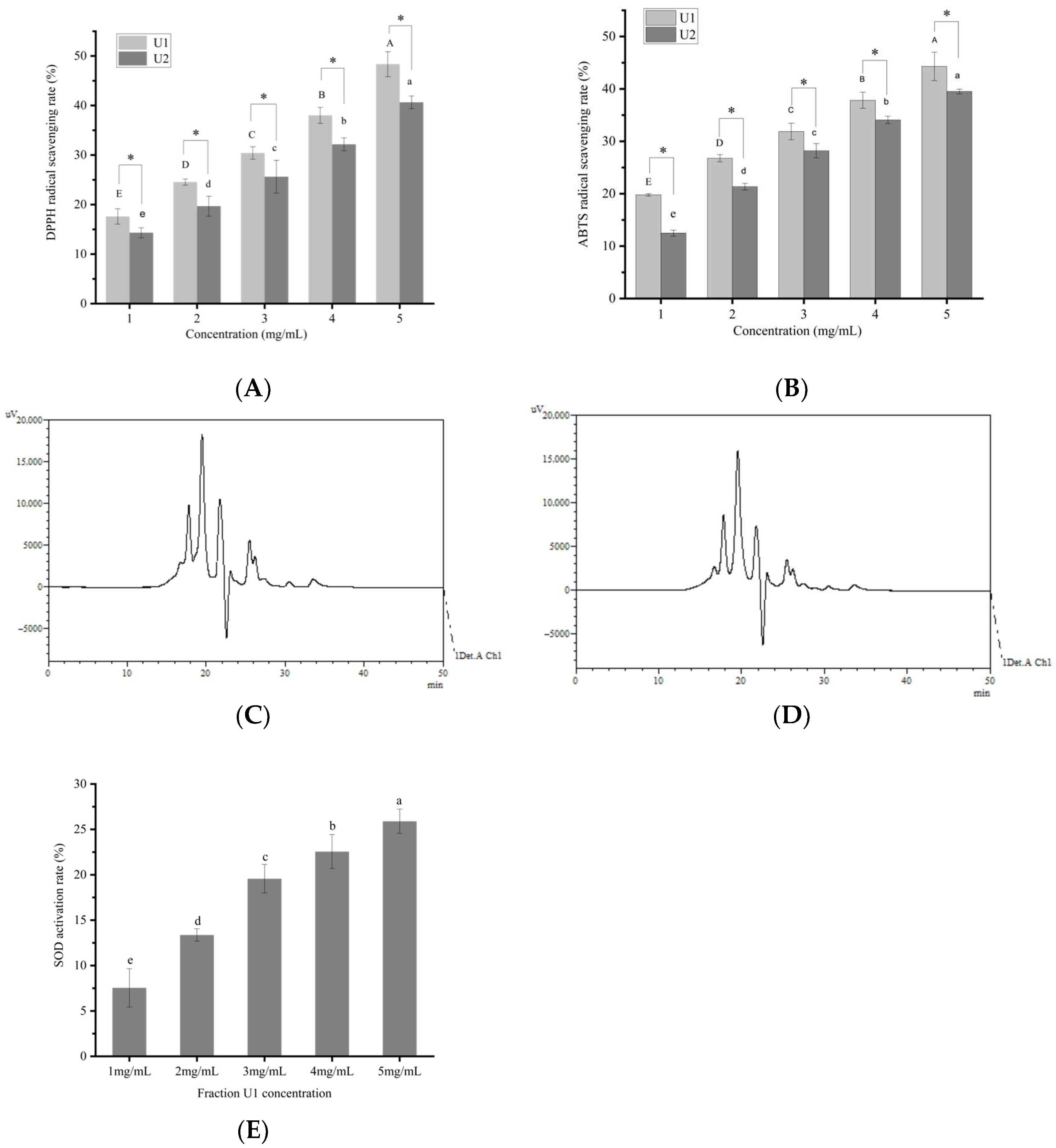 Foods 14 03848 g001 Foods 14 03848 g001