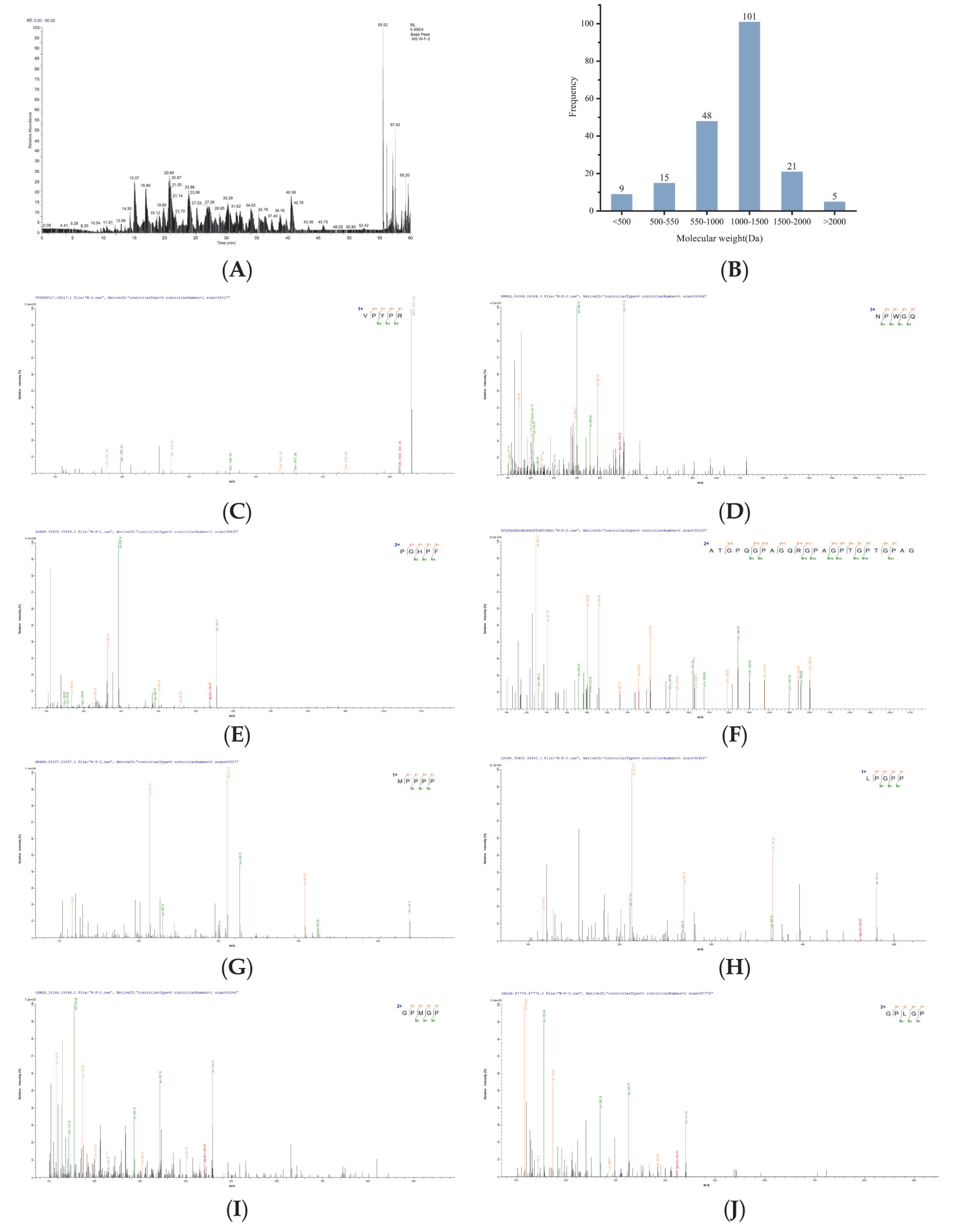 Foods 14 03848 g002 Foods 14 03848 g002