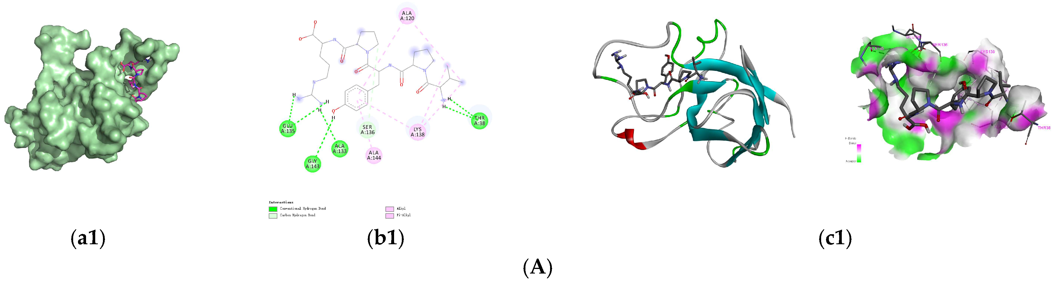 Foods 14 03848 g003a Foods 14 03848 g003a