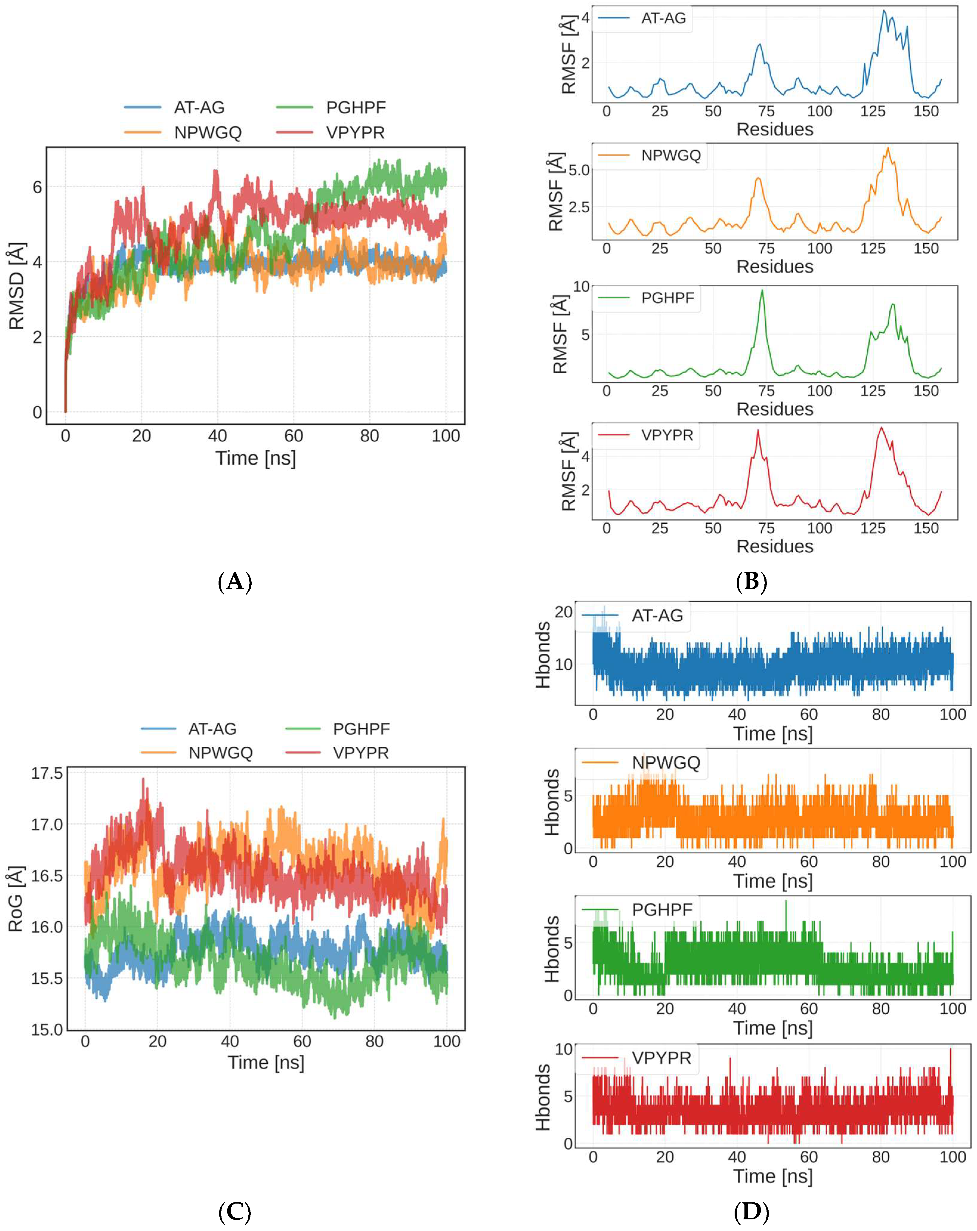 Foods 14 03848 g004 Foods 14 03848 g004