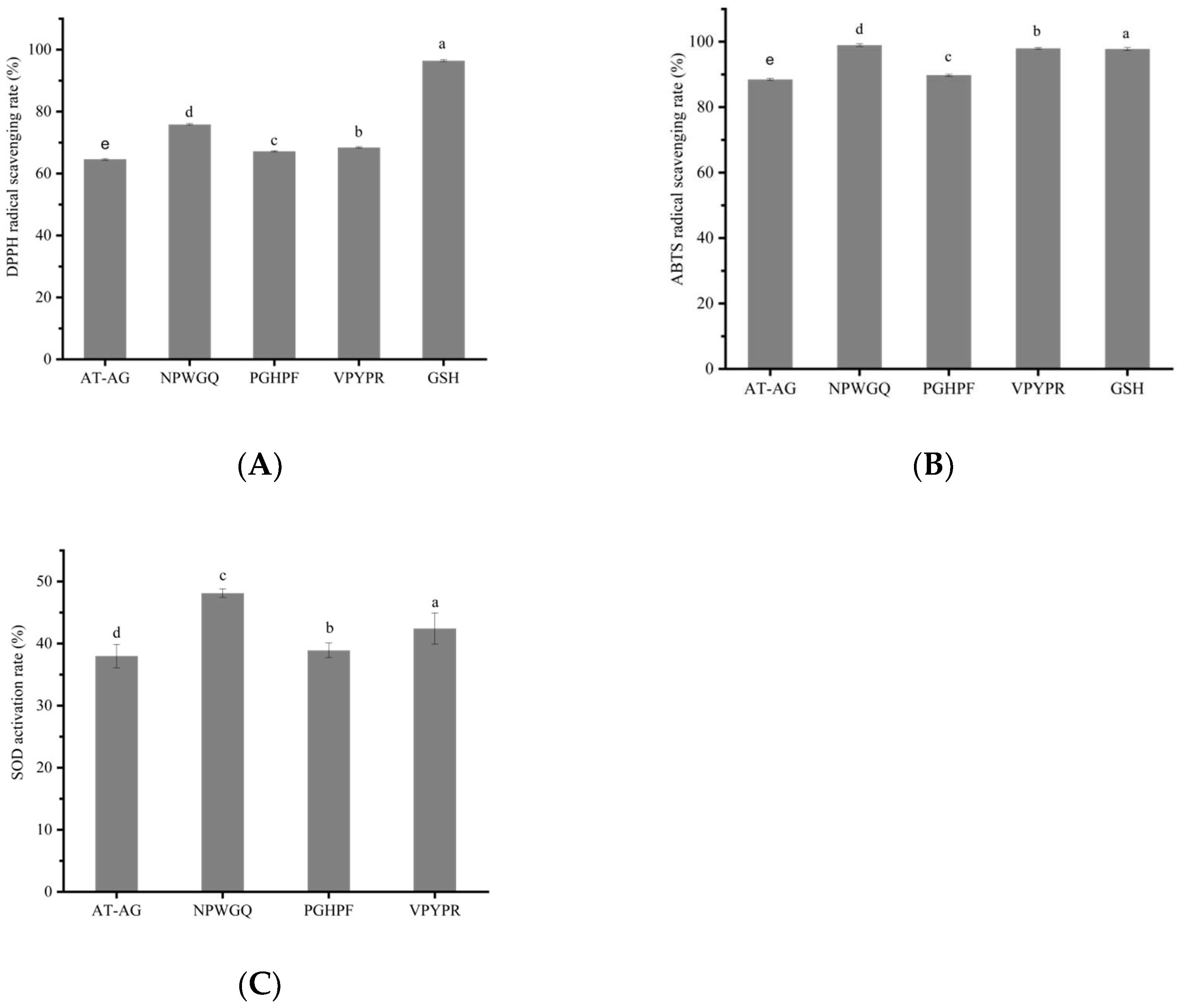 Foods 14 03848 g005 Foods 14 03848 g005