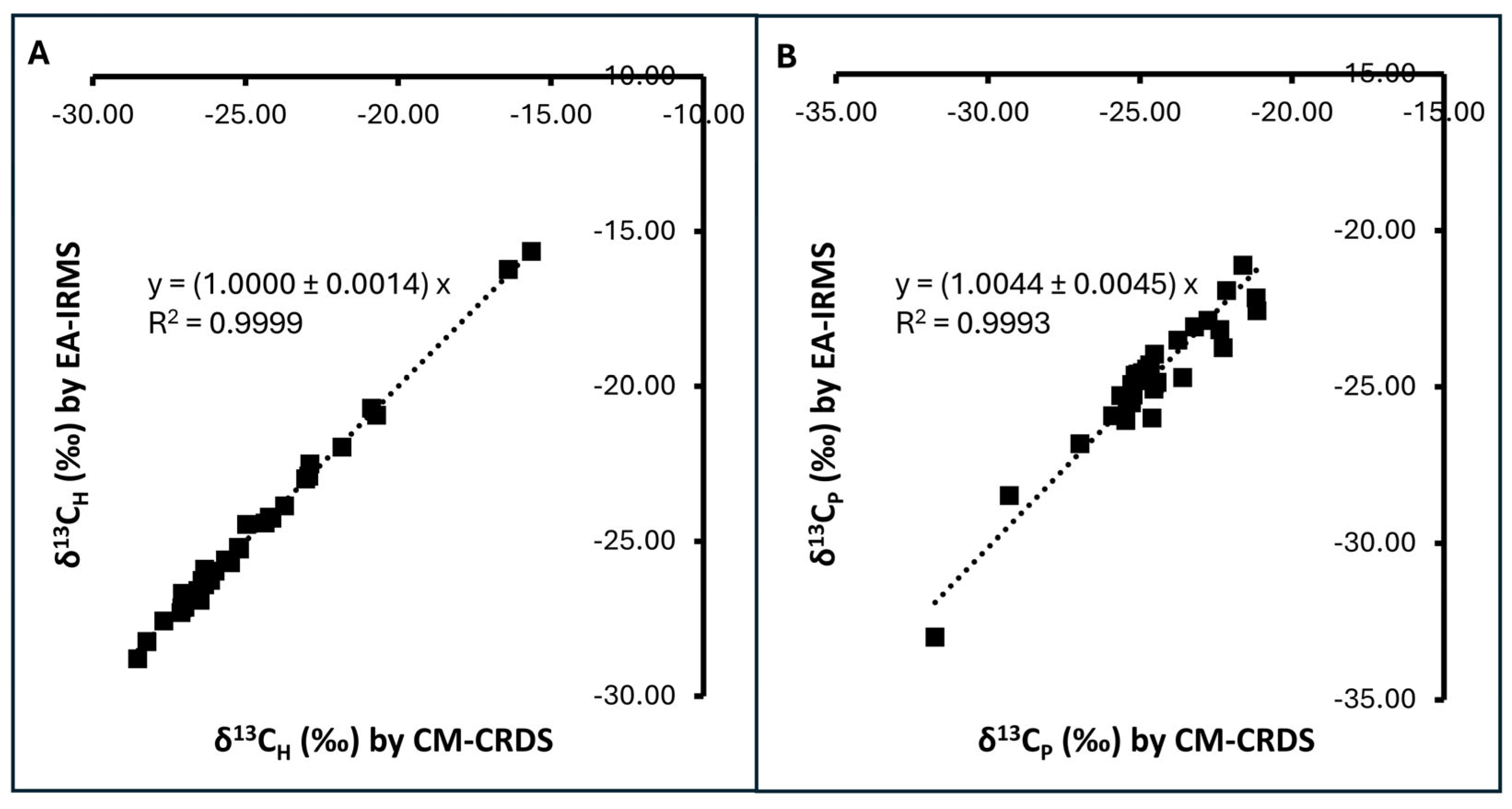 Foods 14 03850 g001 Foods 14 03850 g001