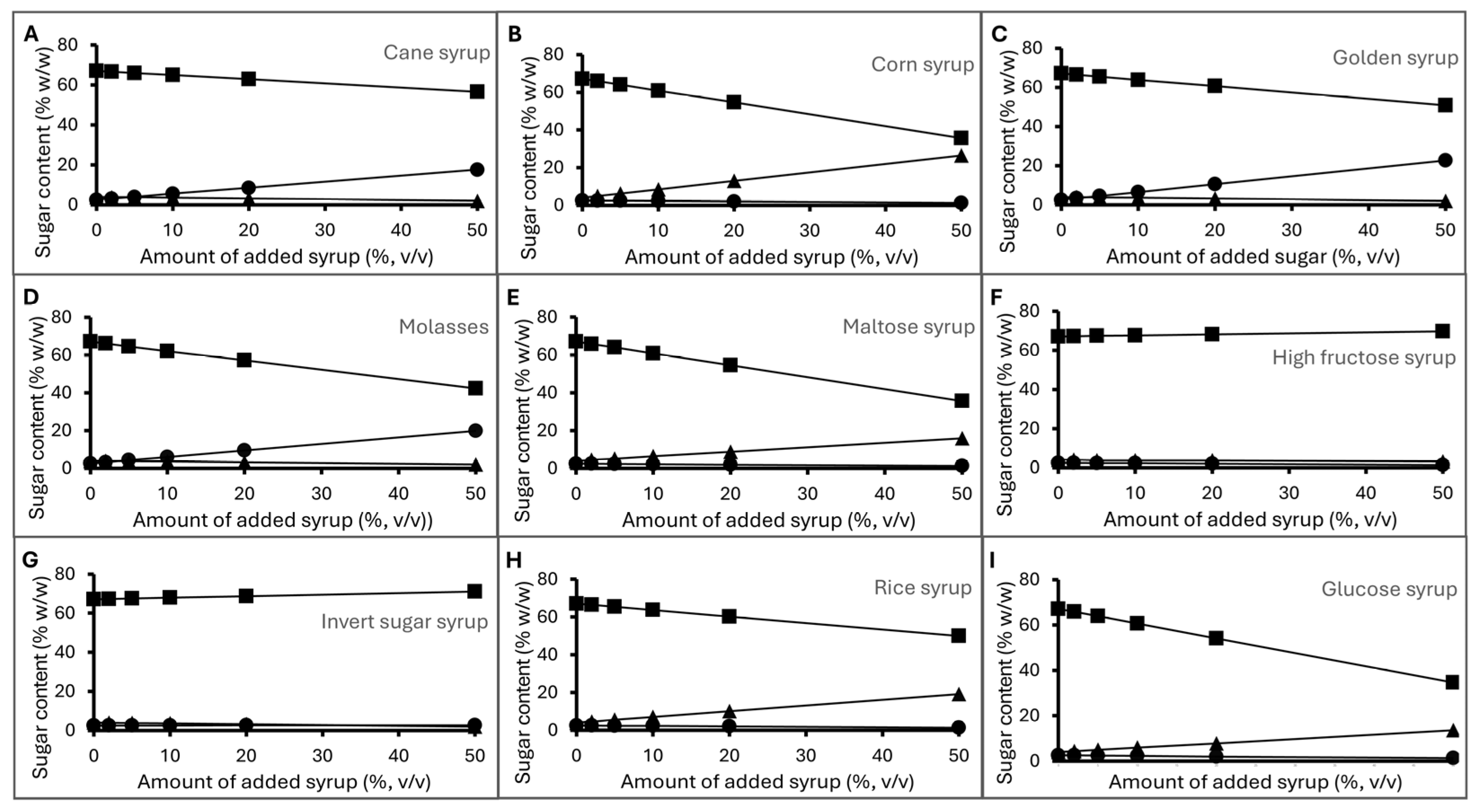 Foods 14 03850 g002 Foods 14 03850 g002