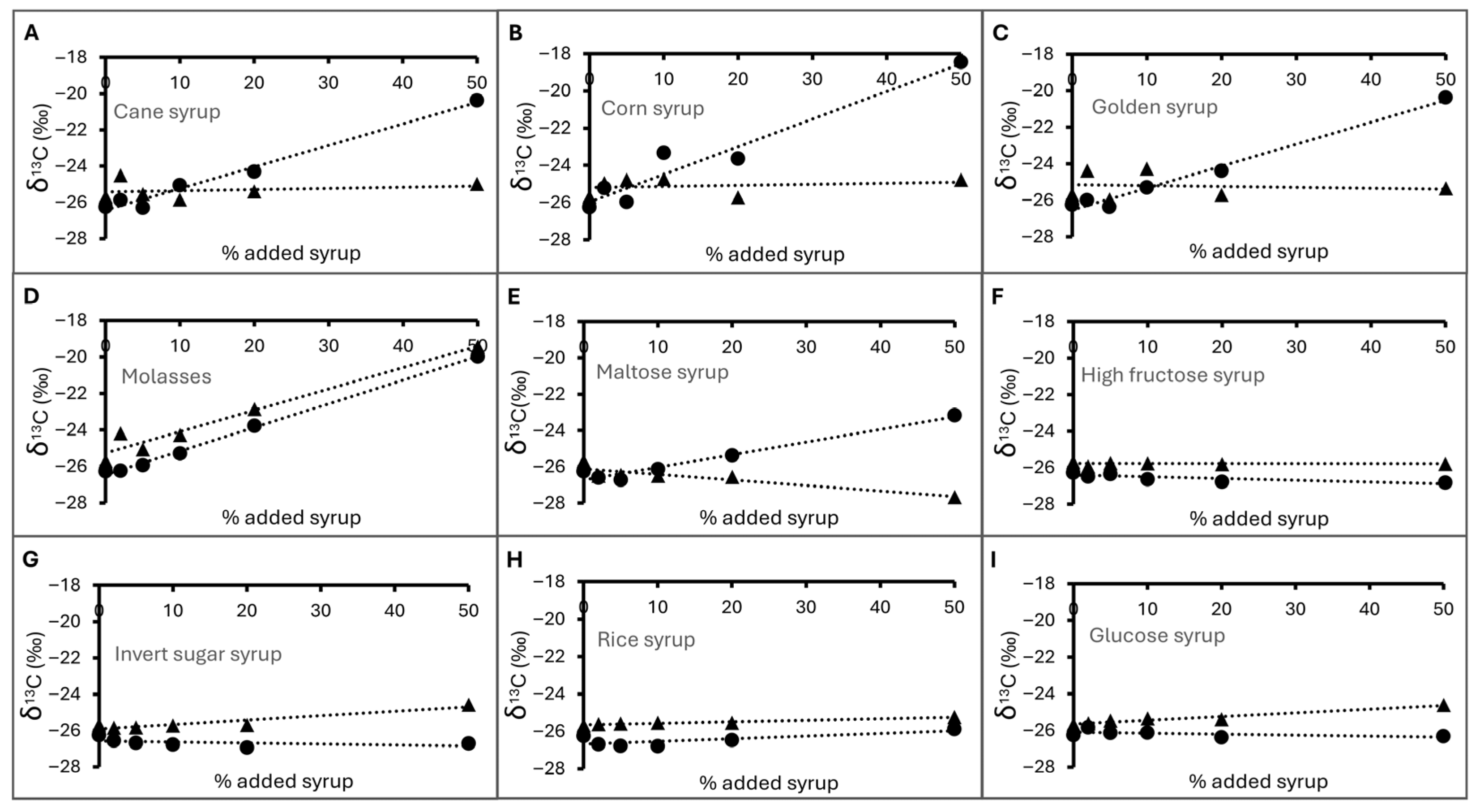 Foods 14 03850 g003 Foods 14 03850 g003