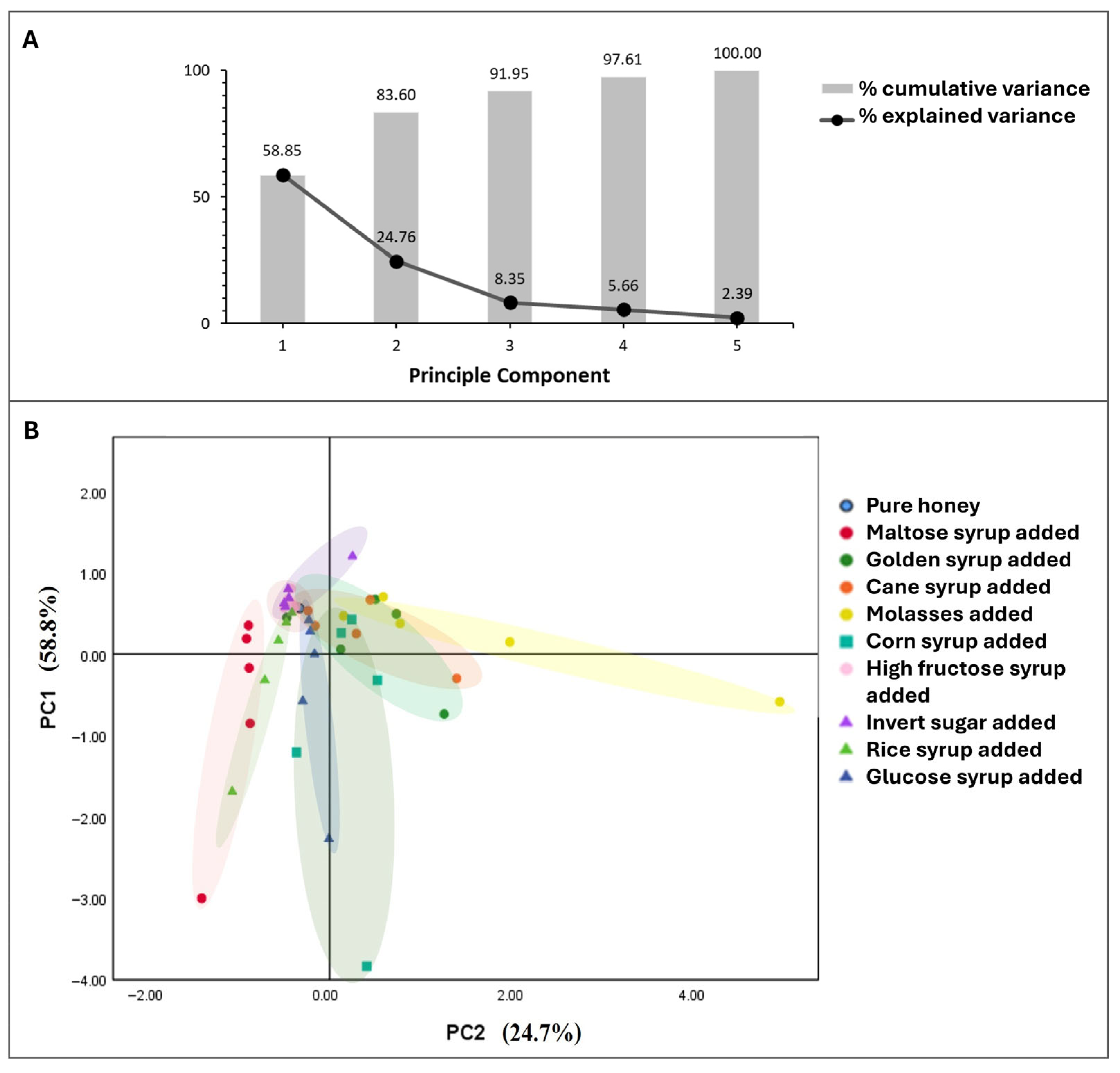 Foods 14 03850 g004 Foods 14 03850 g004