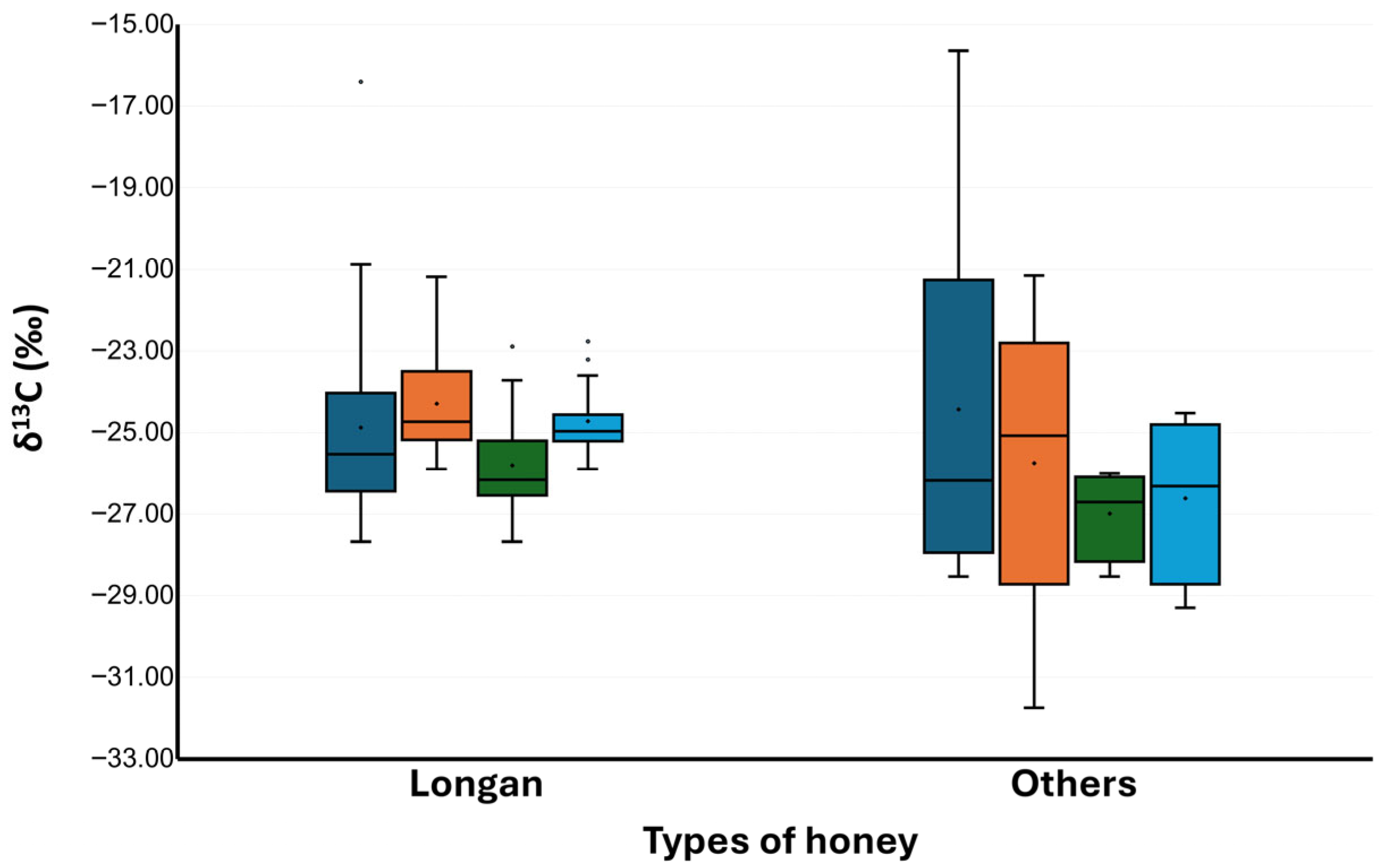 Foods 14 03850 g006 Foods 14 03850 g006